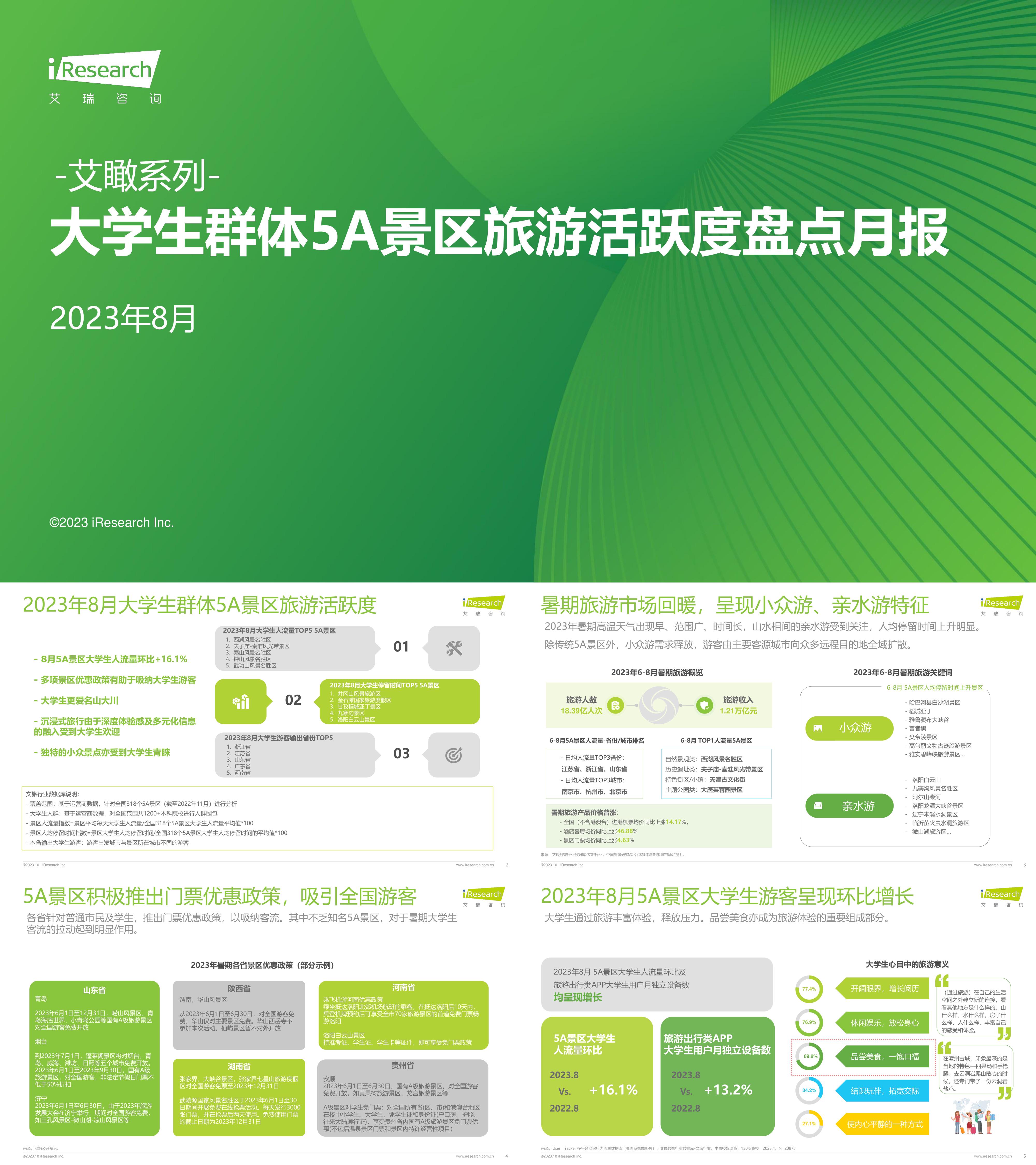 艾瑞咨询2023年8月大学生群体5A景区旅游活跃度盘点