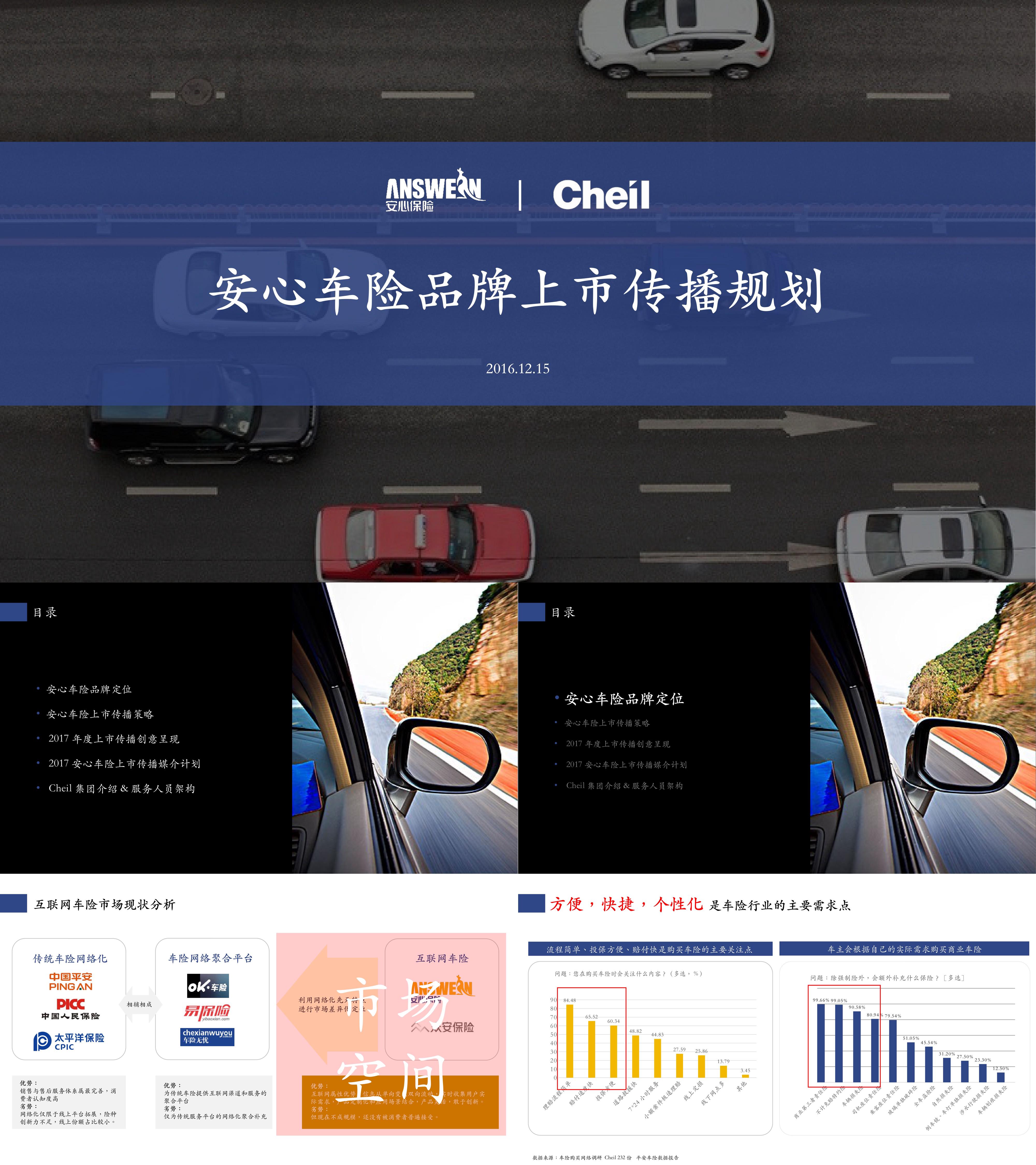 汽车安心车险上市传播比稿