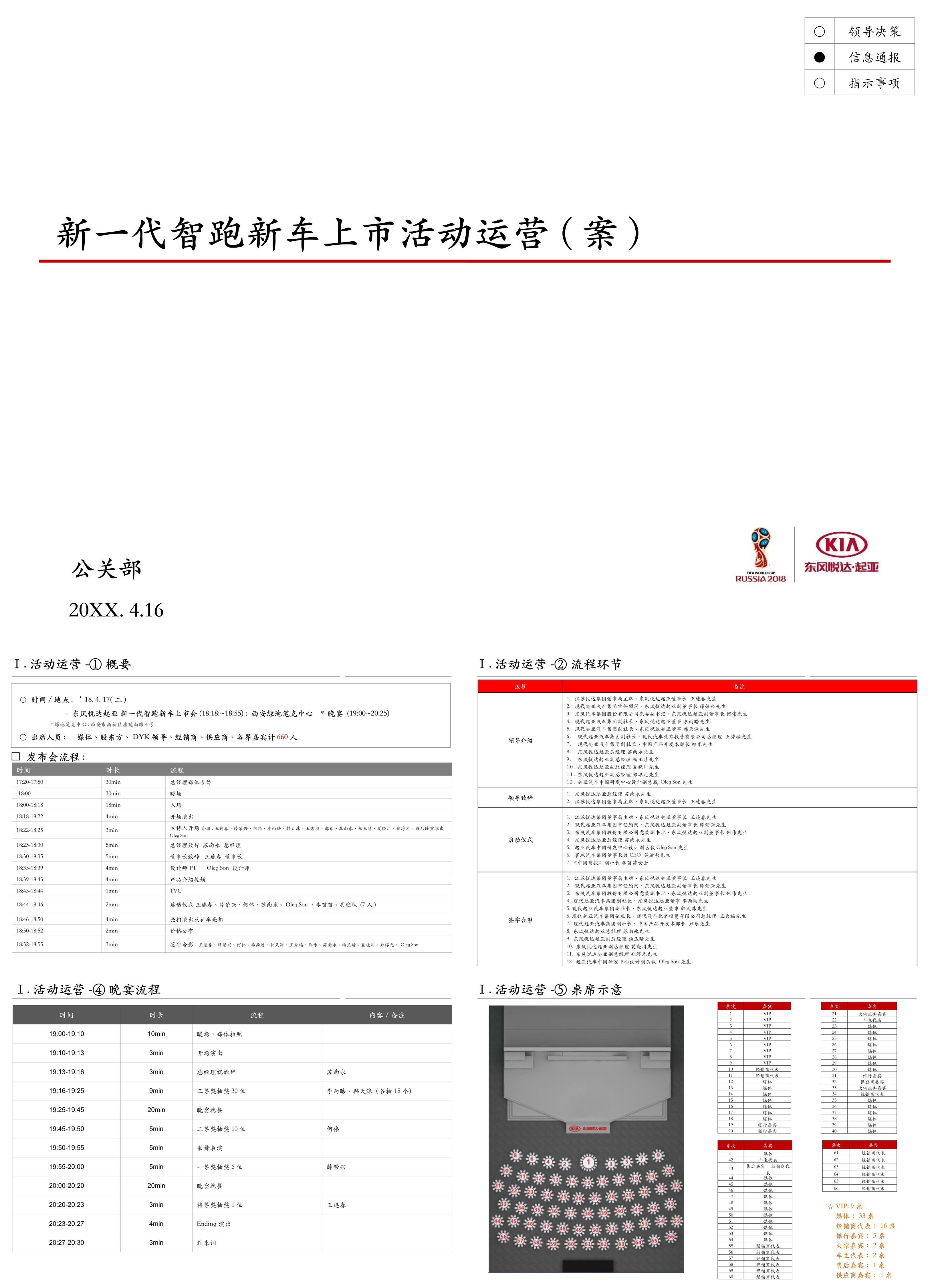 新一代智跑执行手册