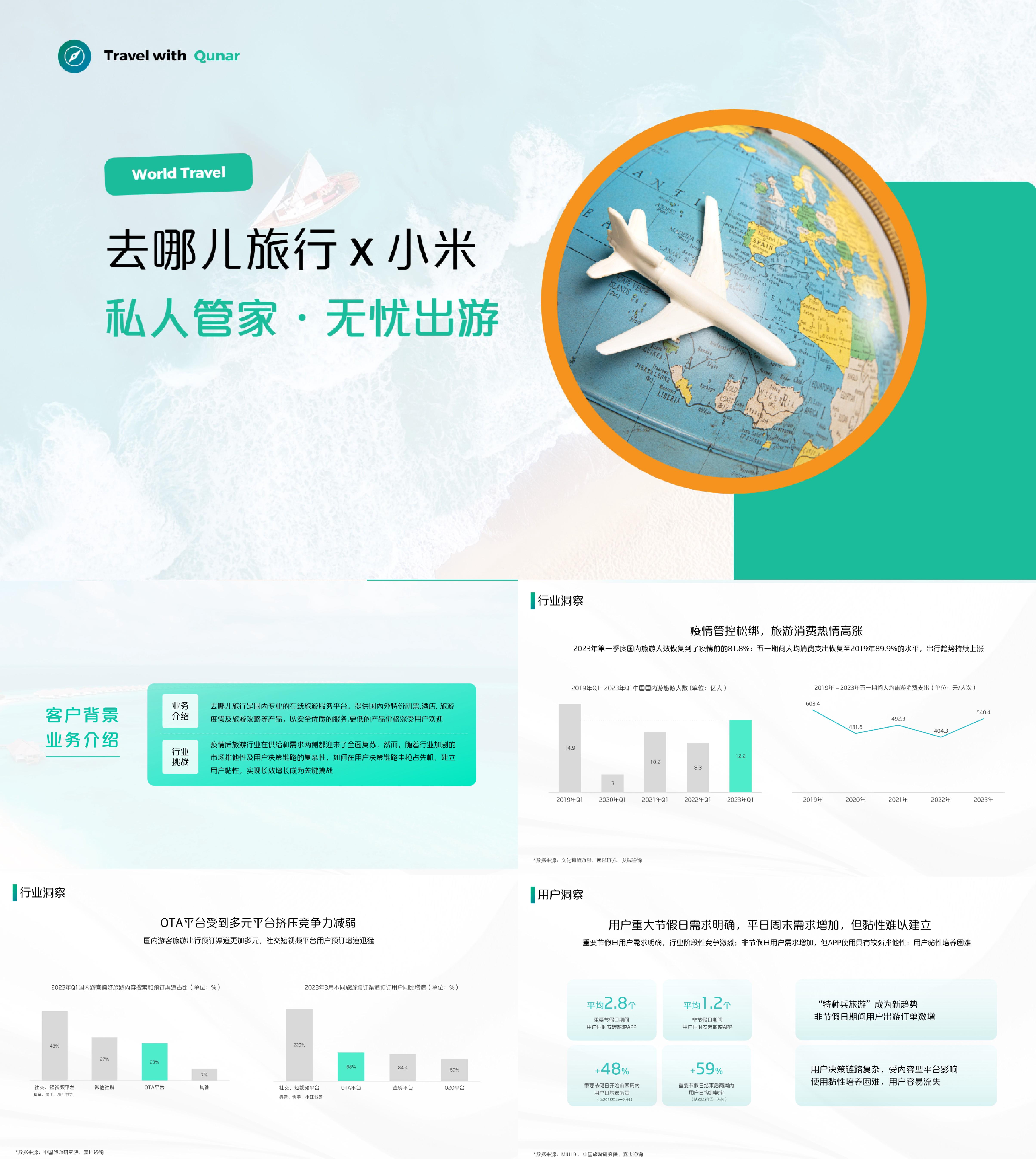 去哪儿旅行小米科技联合营销方案