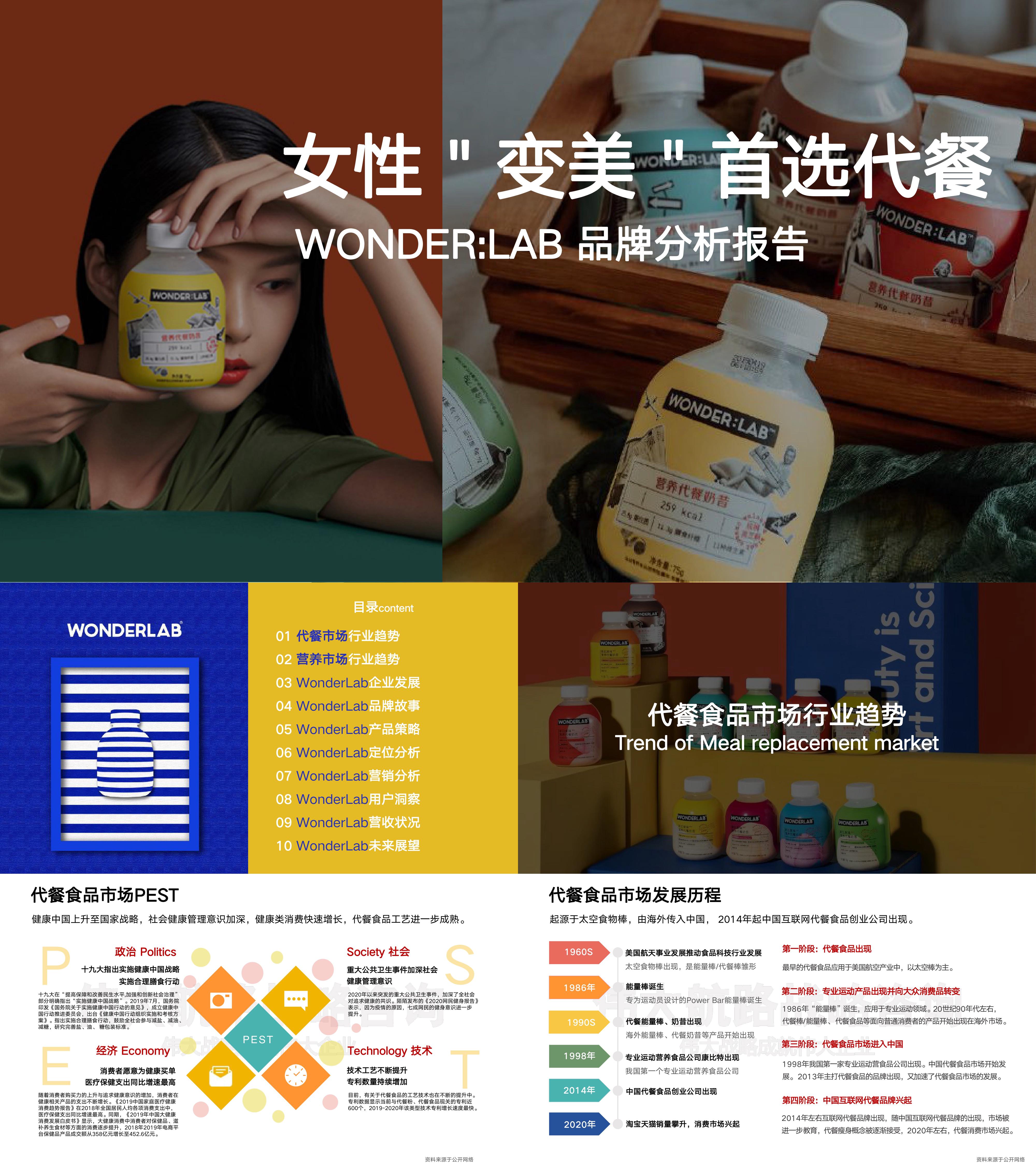 wonderlab品牌分析报告伟大航路