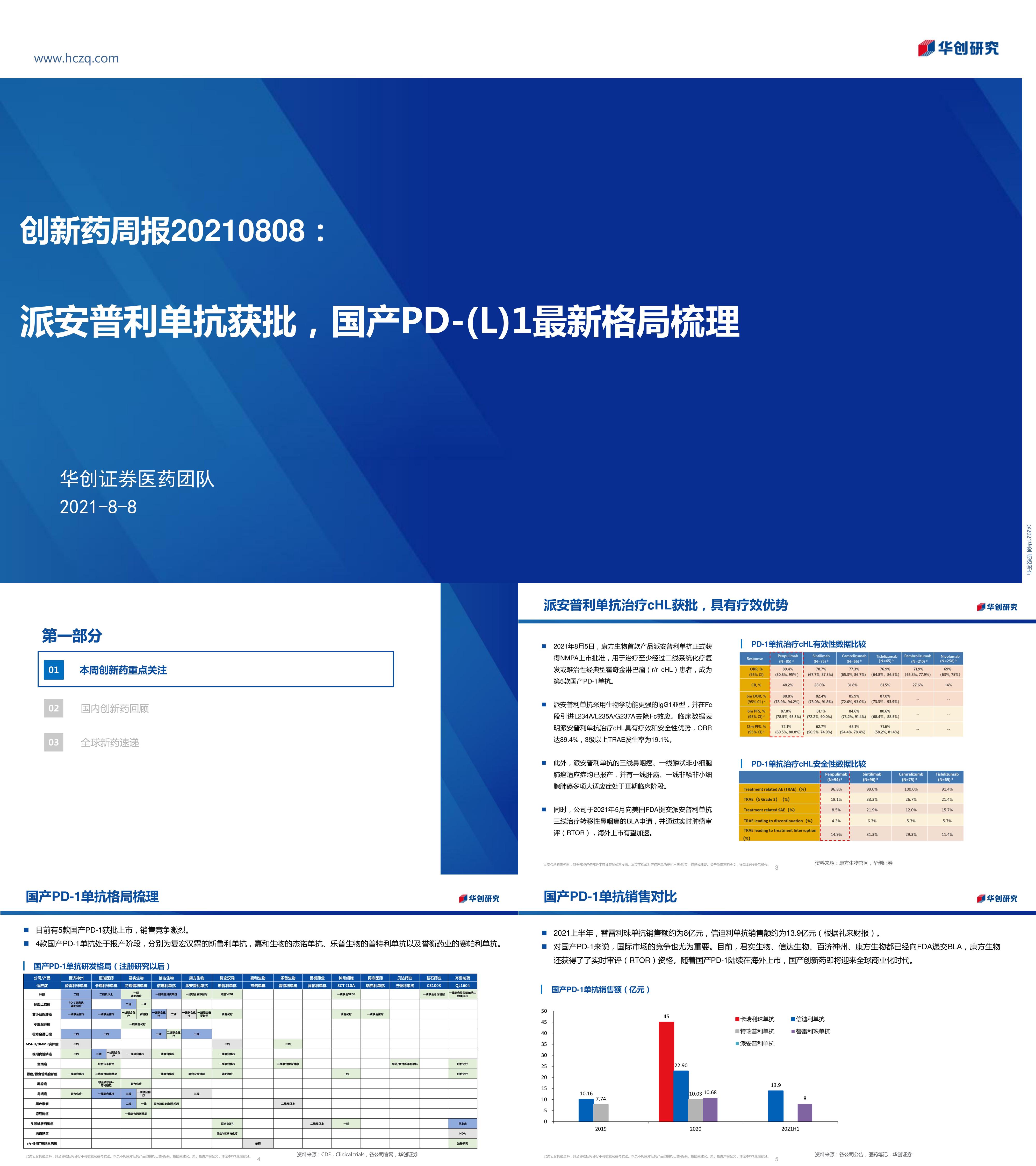 创新药周报派安普利单抗获批国产PDL1最新格局梳理报告