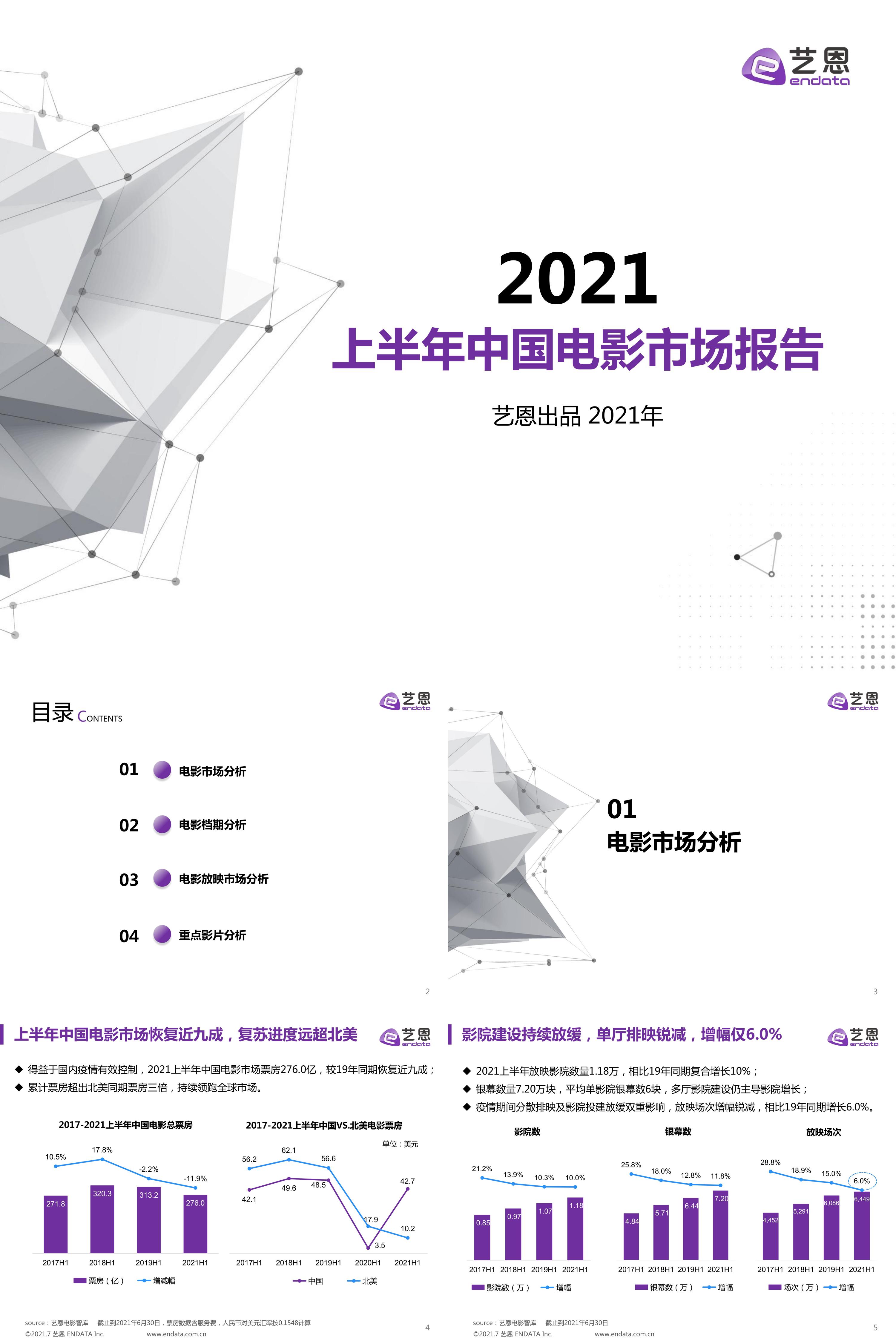 2021上半年中国电影市场报告