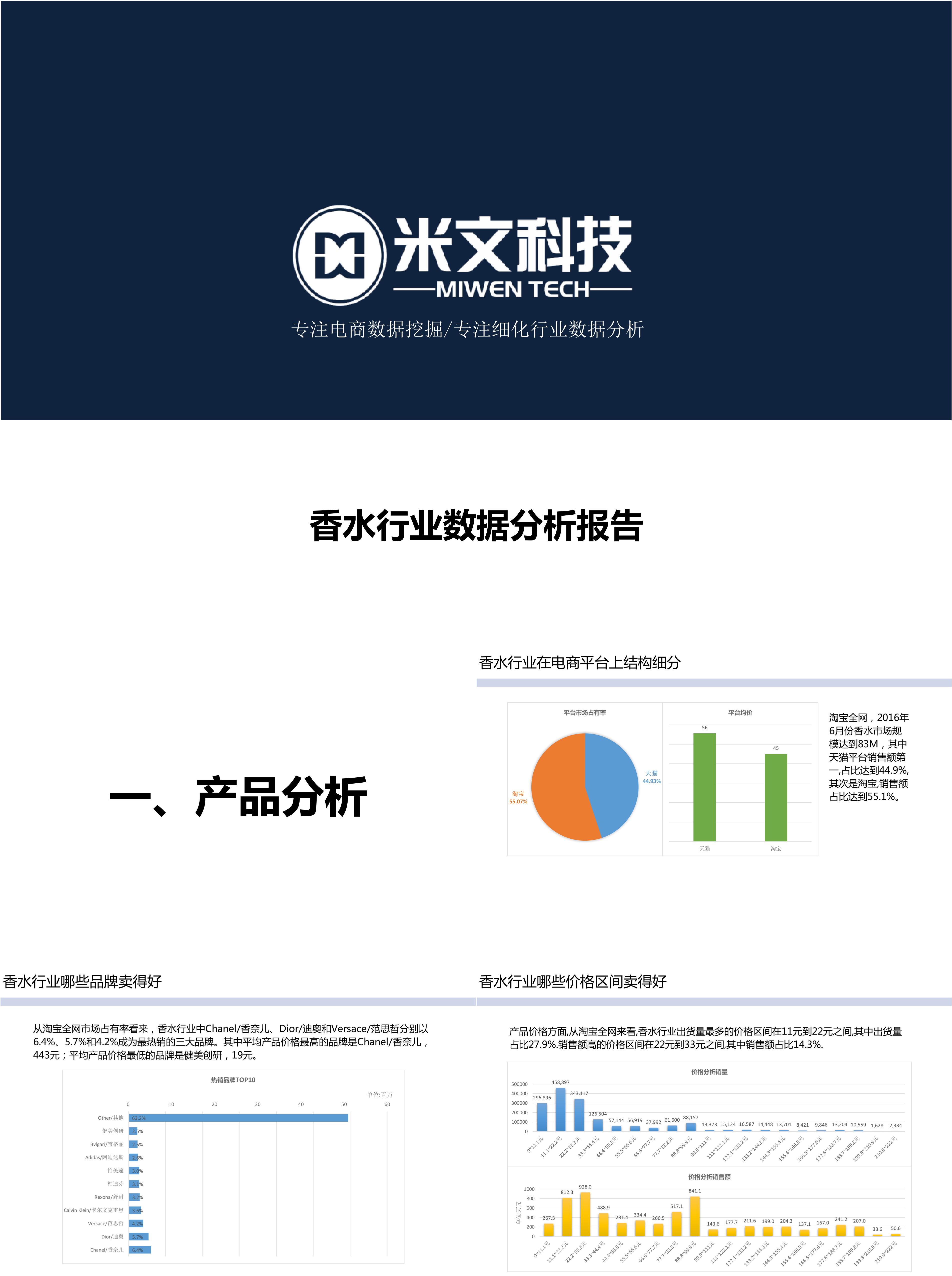 香水6月份淘宝行业数据分析报告