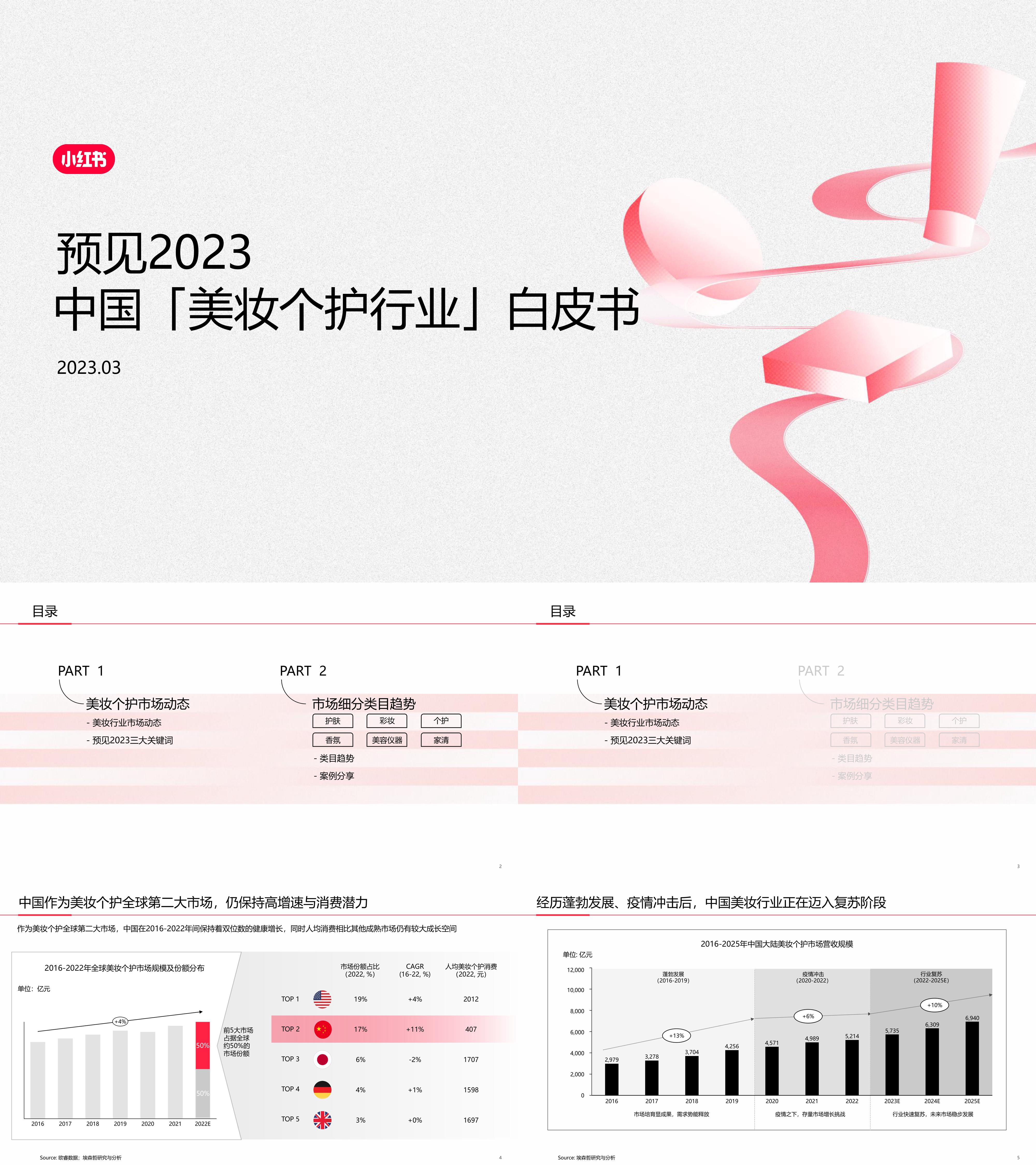 预见2023中国美妆个护行业白皮书小红书2023