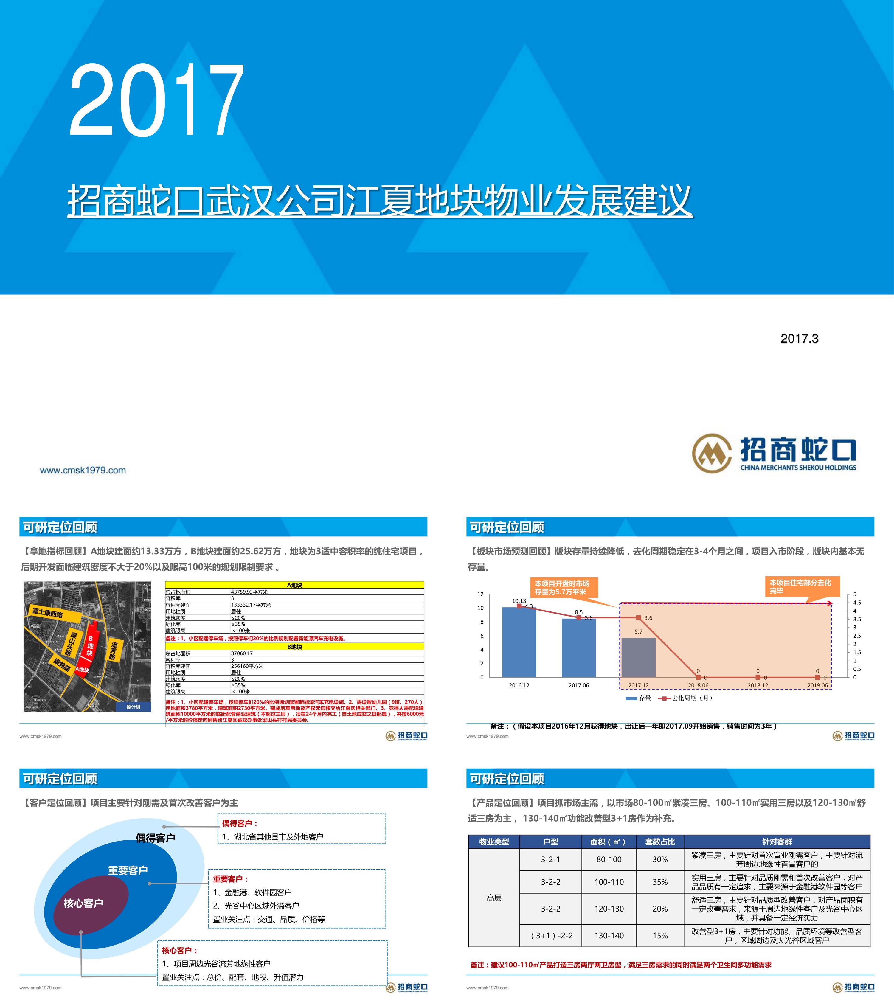 武汉招商平安华府地块物业发展建议投标报告