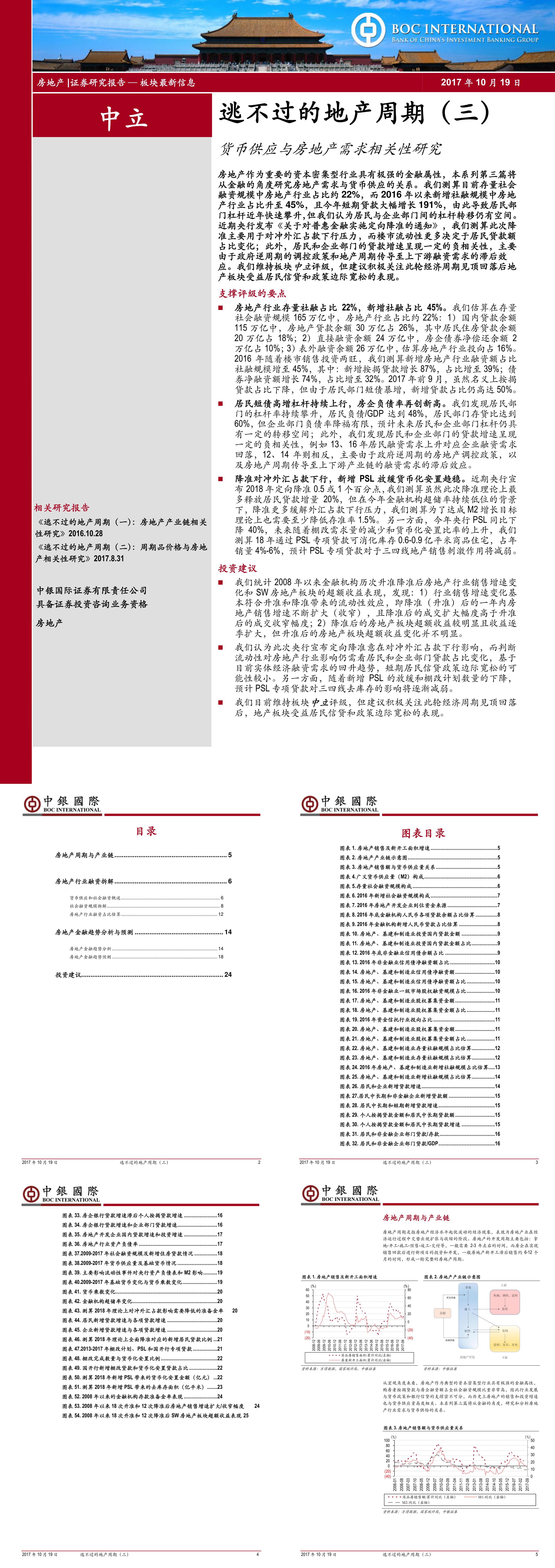 中银国际房地产逃不过的地产周期三货币供应与房地产需求