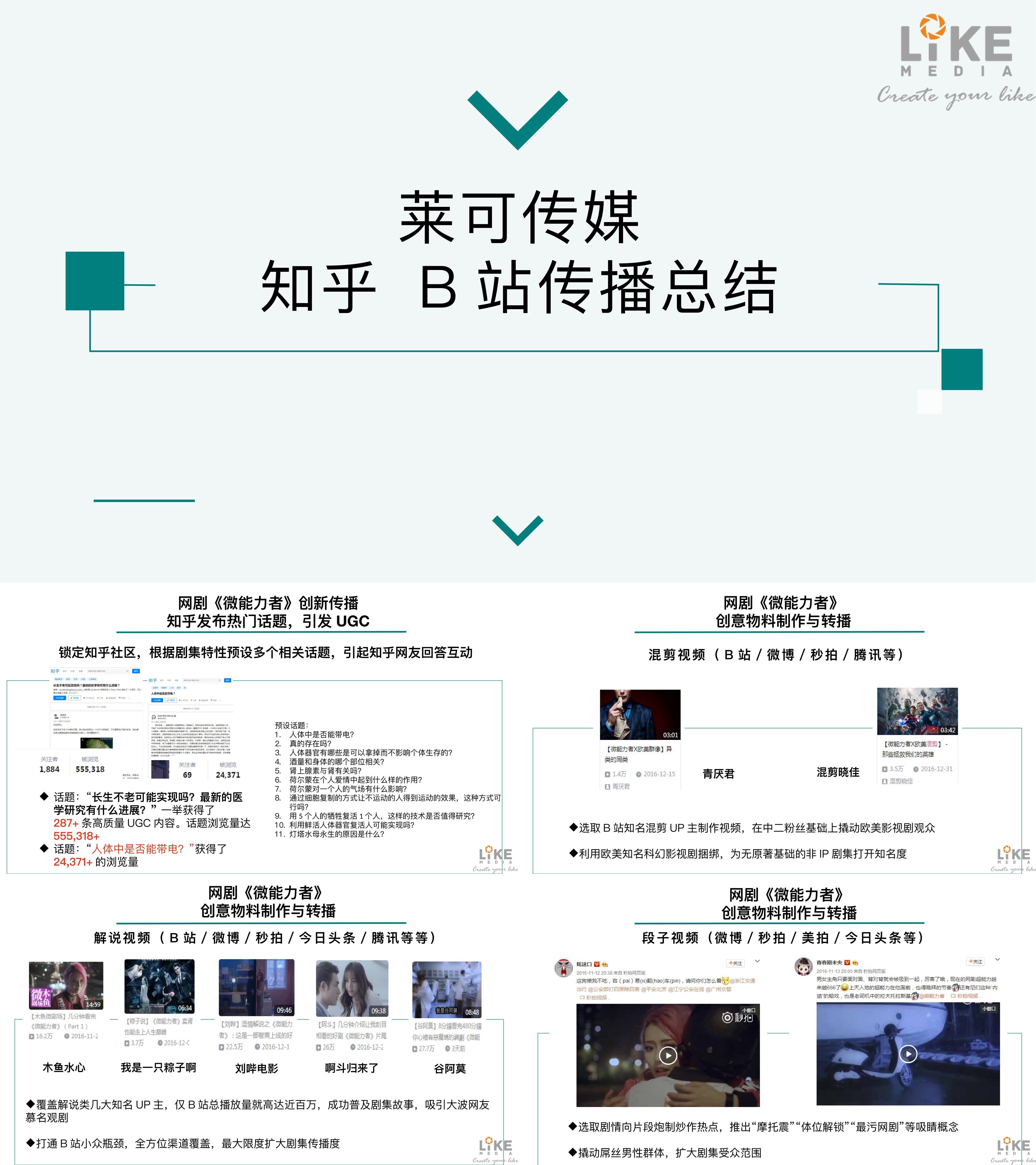 莱可传媒 知乎 B站传播总结