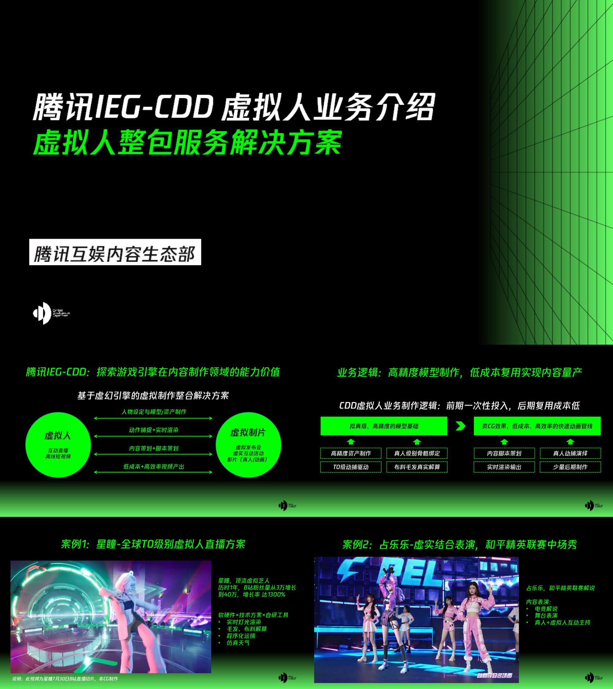 CDD虚拟人能力合作方案