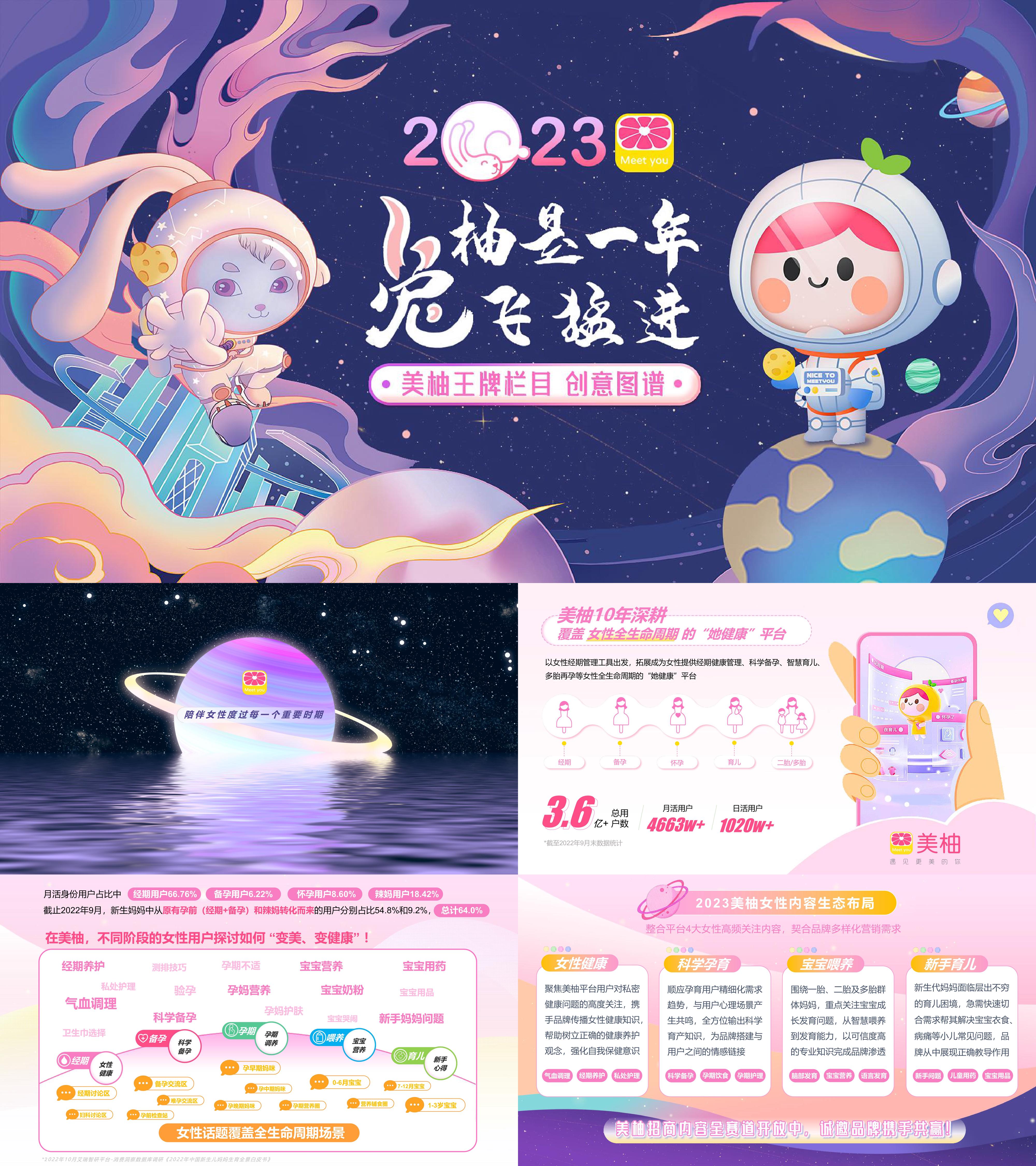 2023年美柚女性健康app招商规划