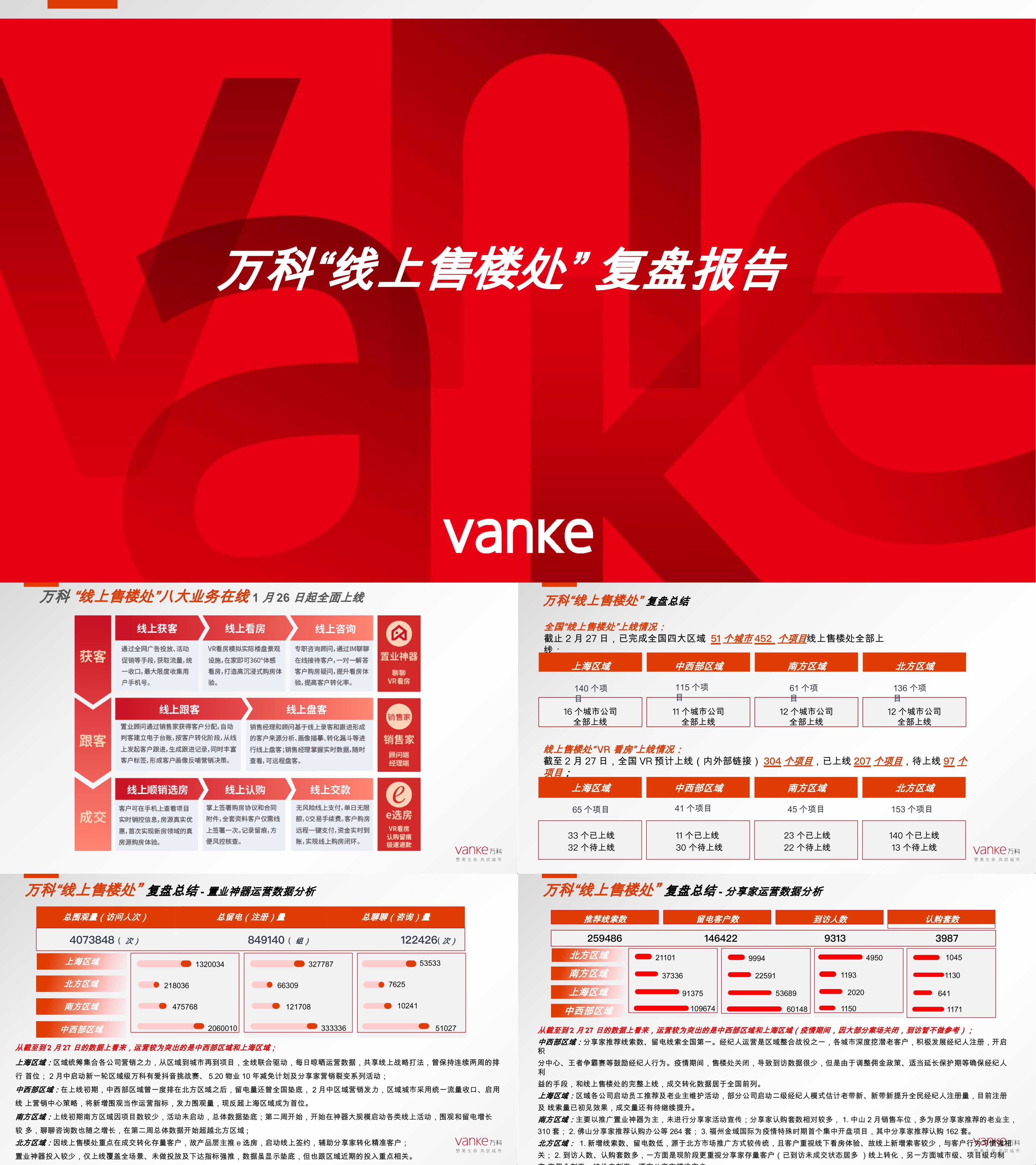 地产方案2020万科线上售楼处复盘总结报告