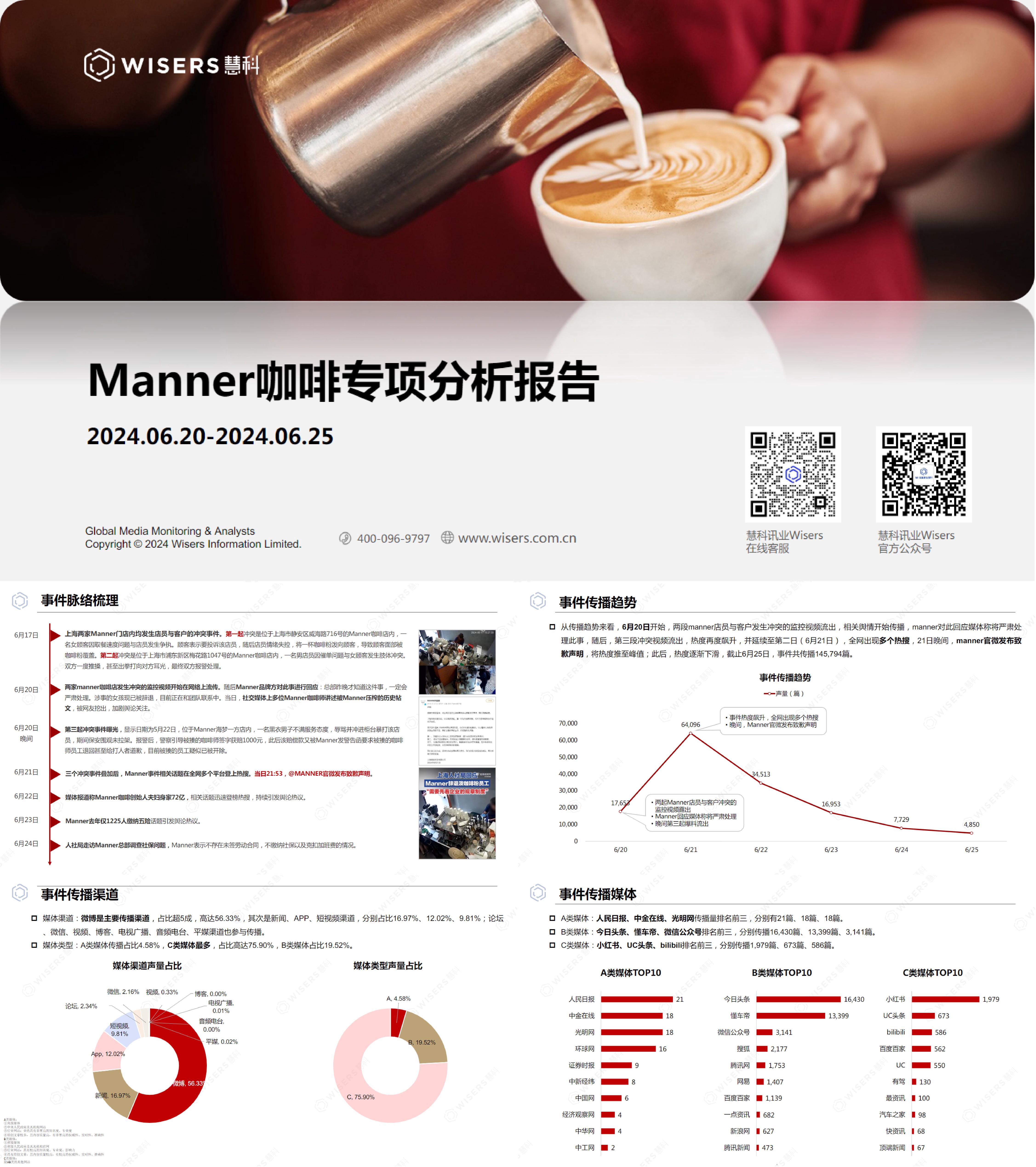 2024Manner咖啡咖啡店品牌专项分析报告