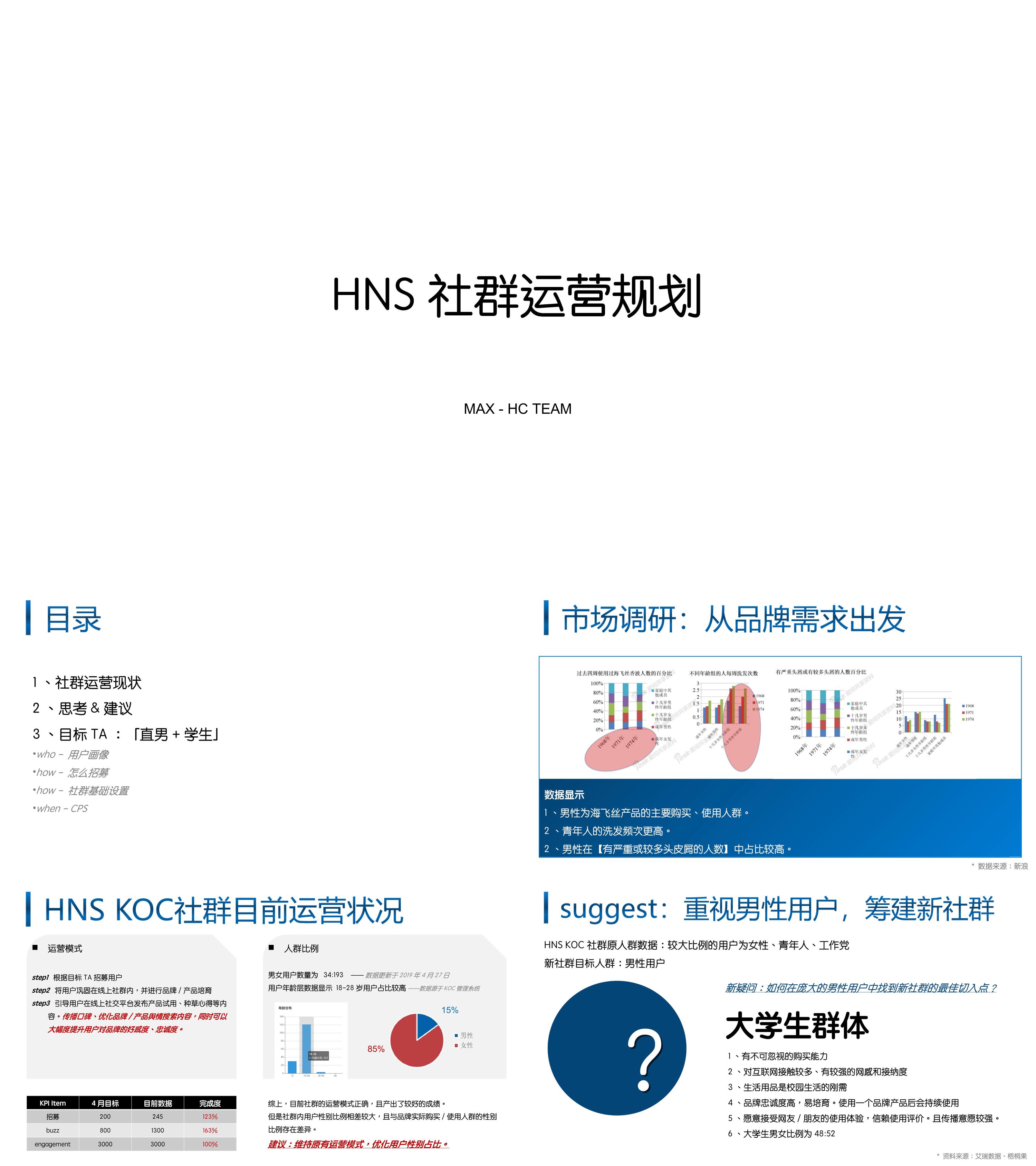 海飞丝社群运营规划男性群体