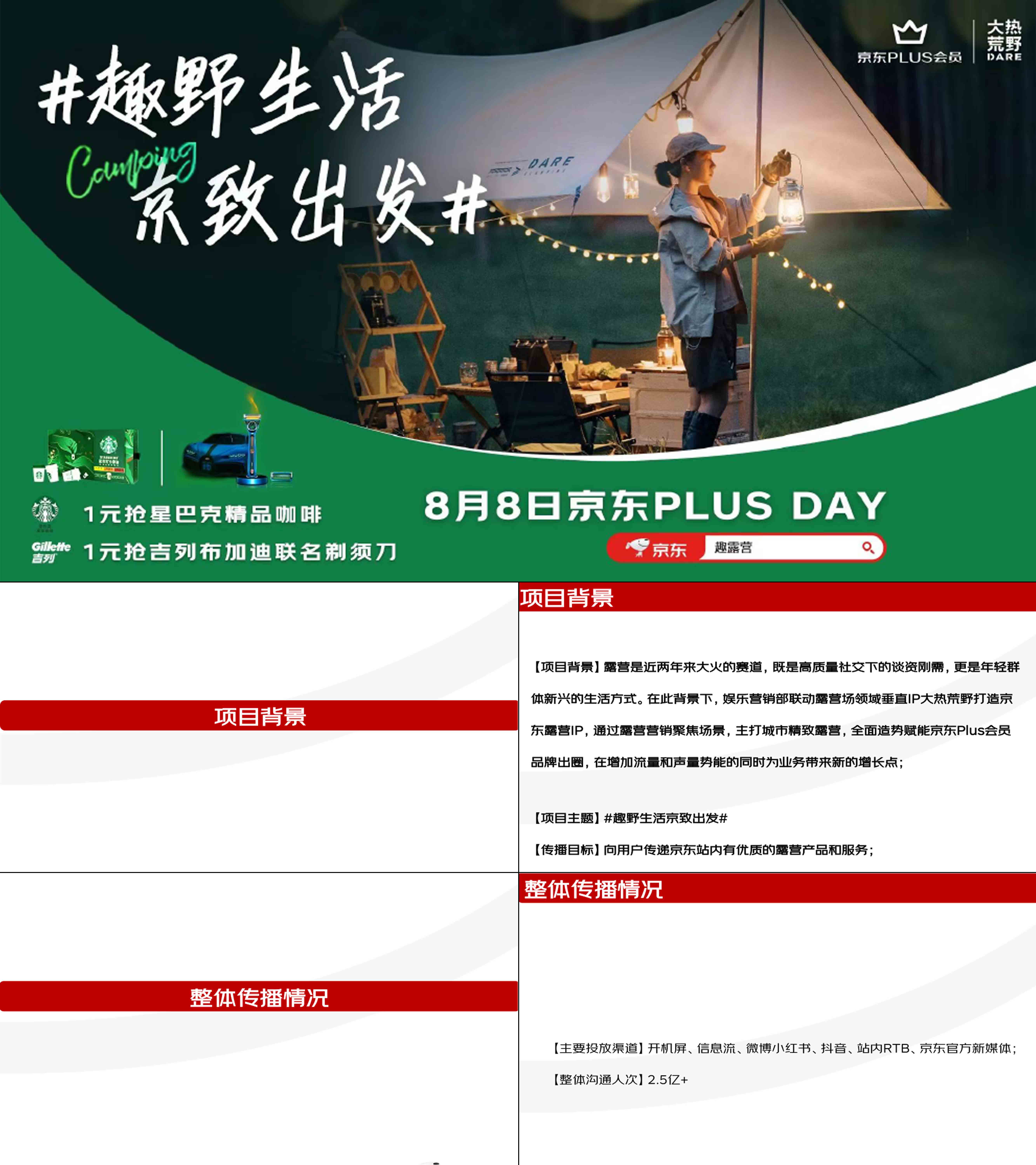 京东8月8日趣露营户外露营IP品牌传播方案