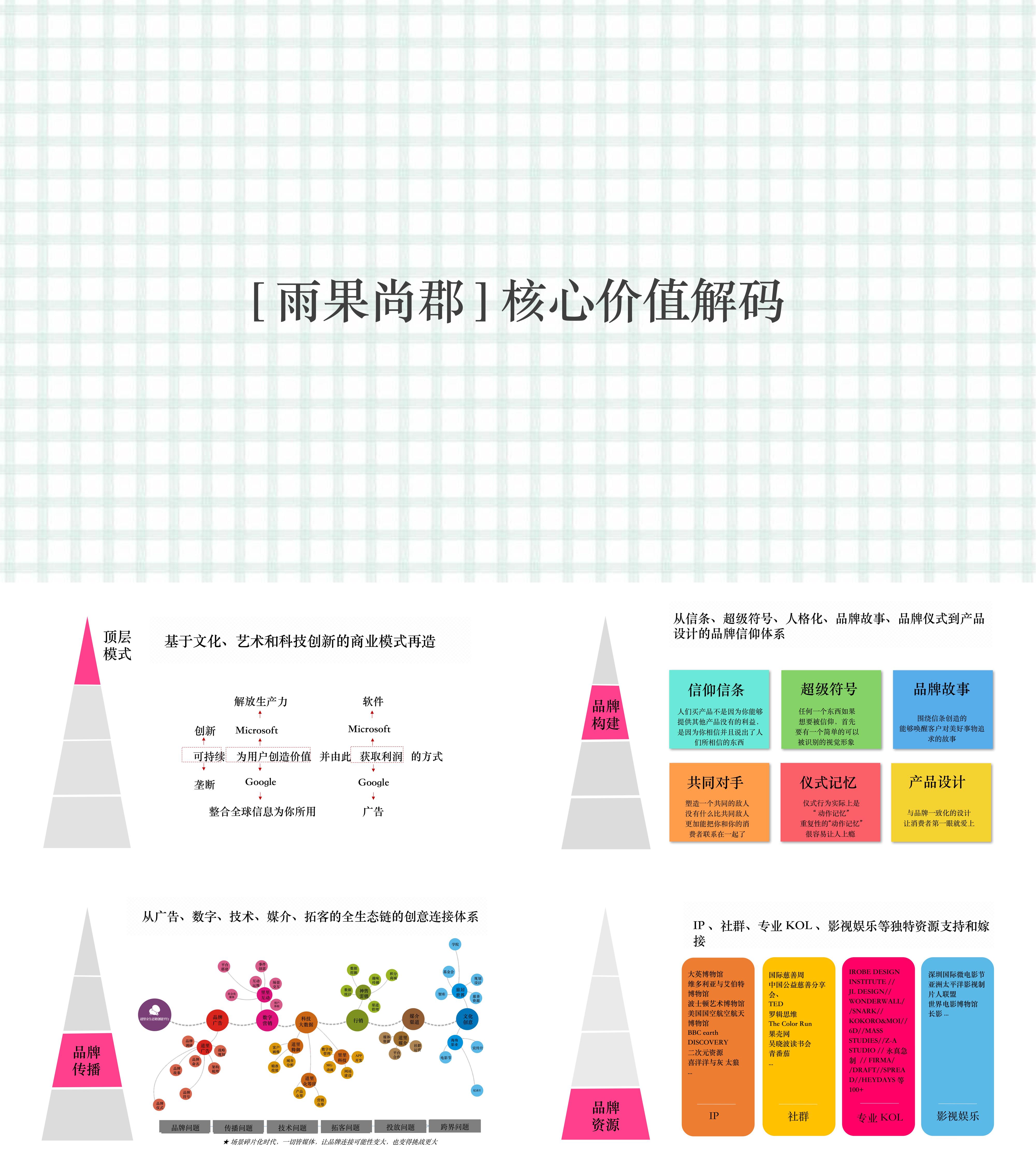 广州实地常春藤事件传播互动案