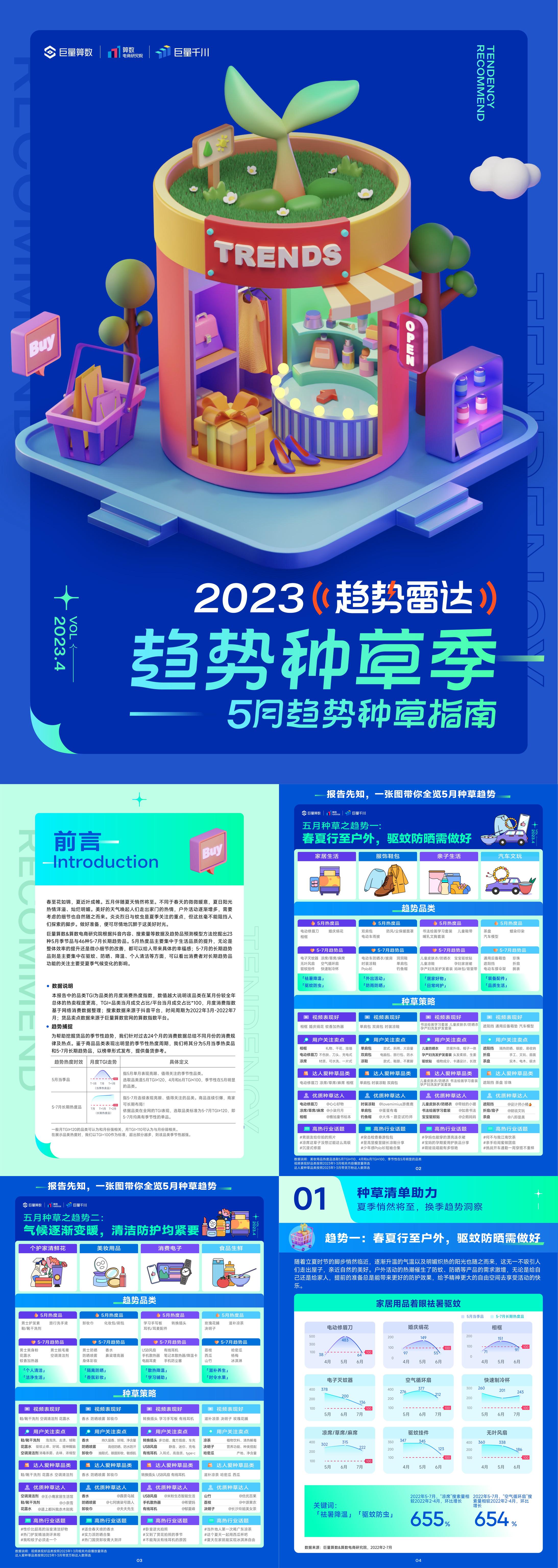 趋势雷达｜趋势种草季——2023年5月趋势种草指南