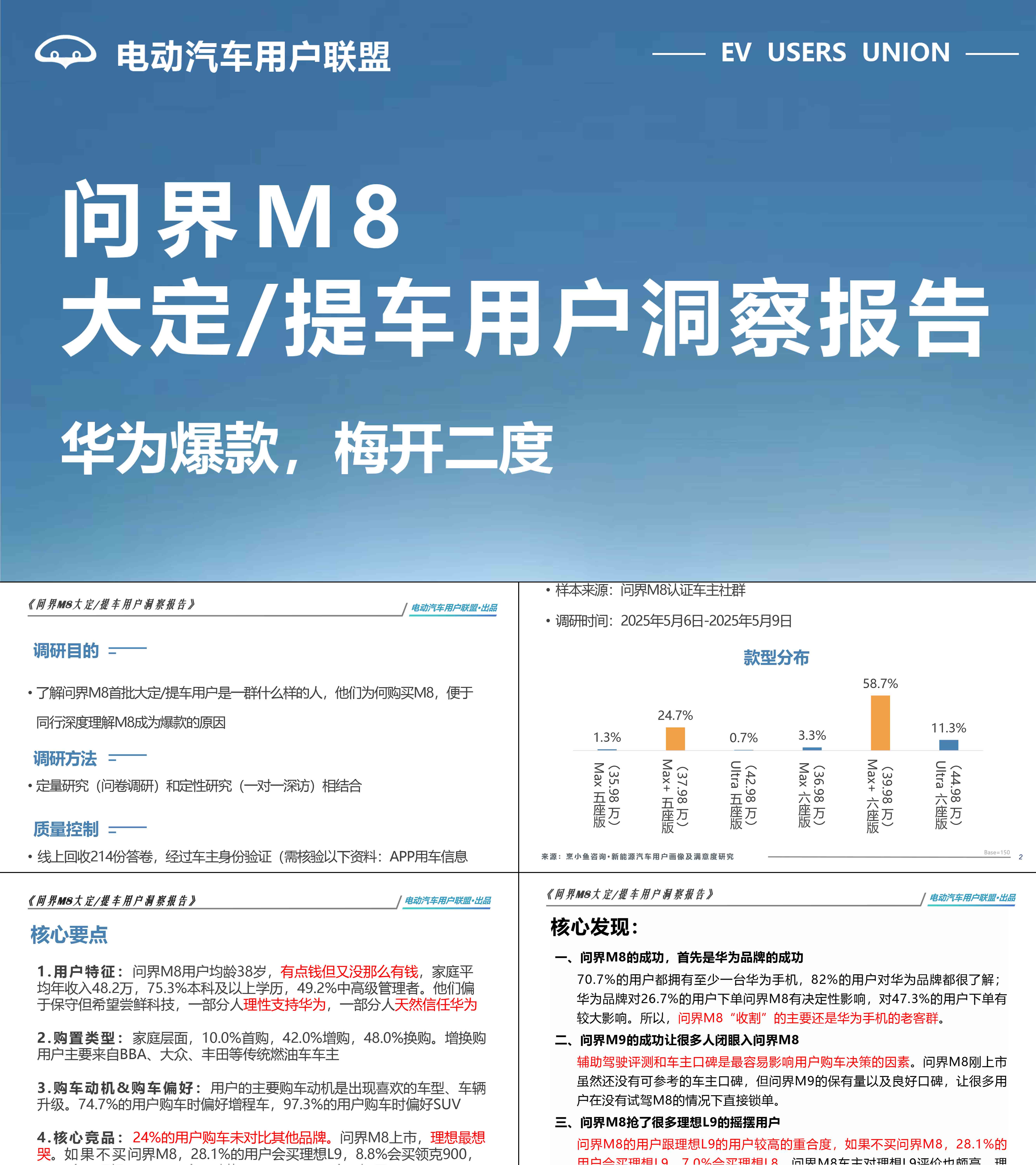 2025新能源汽车问界M8大定提车用户洞察报告