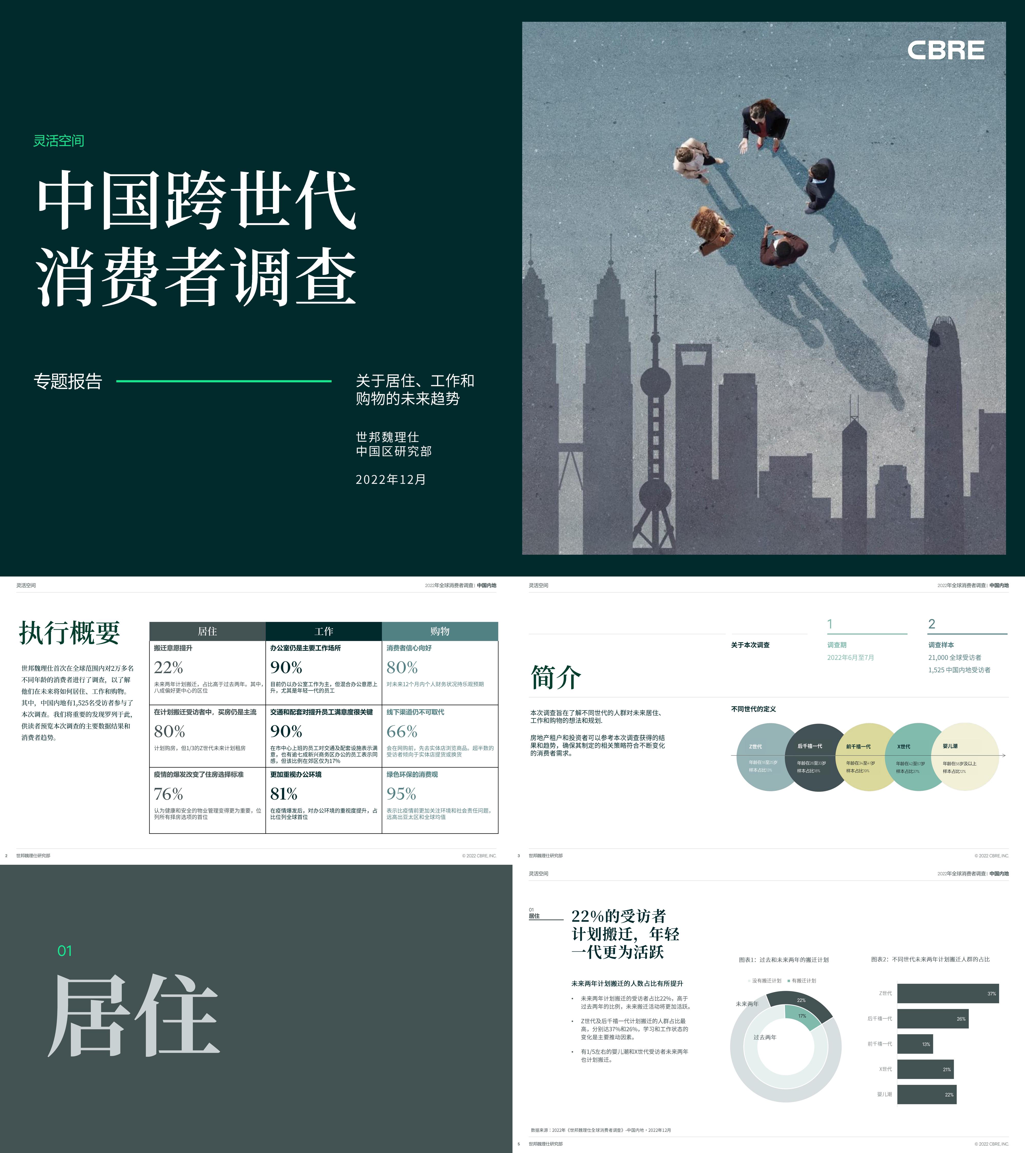 CBRE2022中国跨世代消费者调查