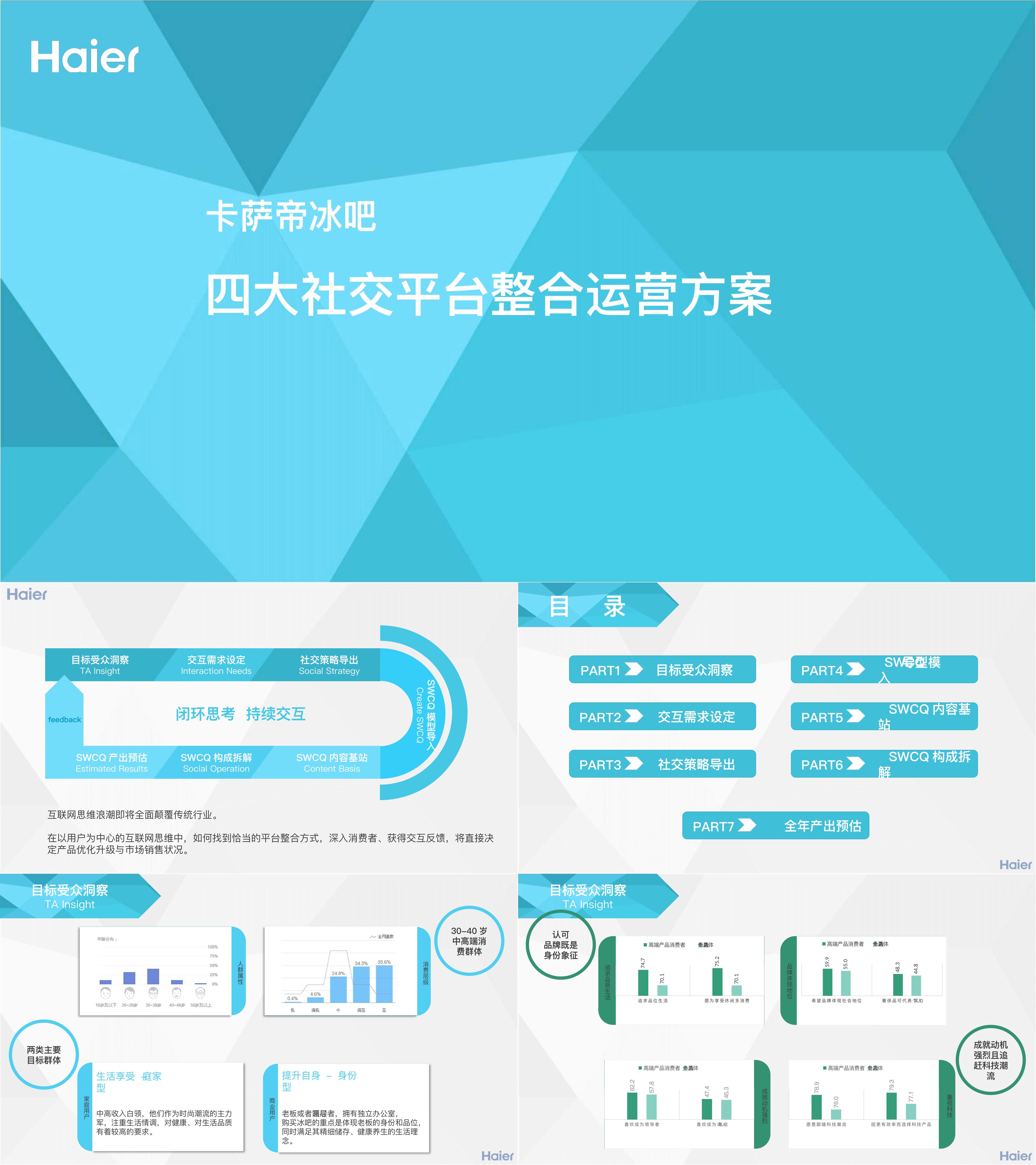 卡萨帝冰吧社交平台整合运营方案