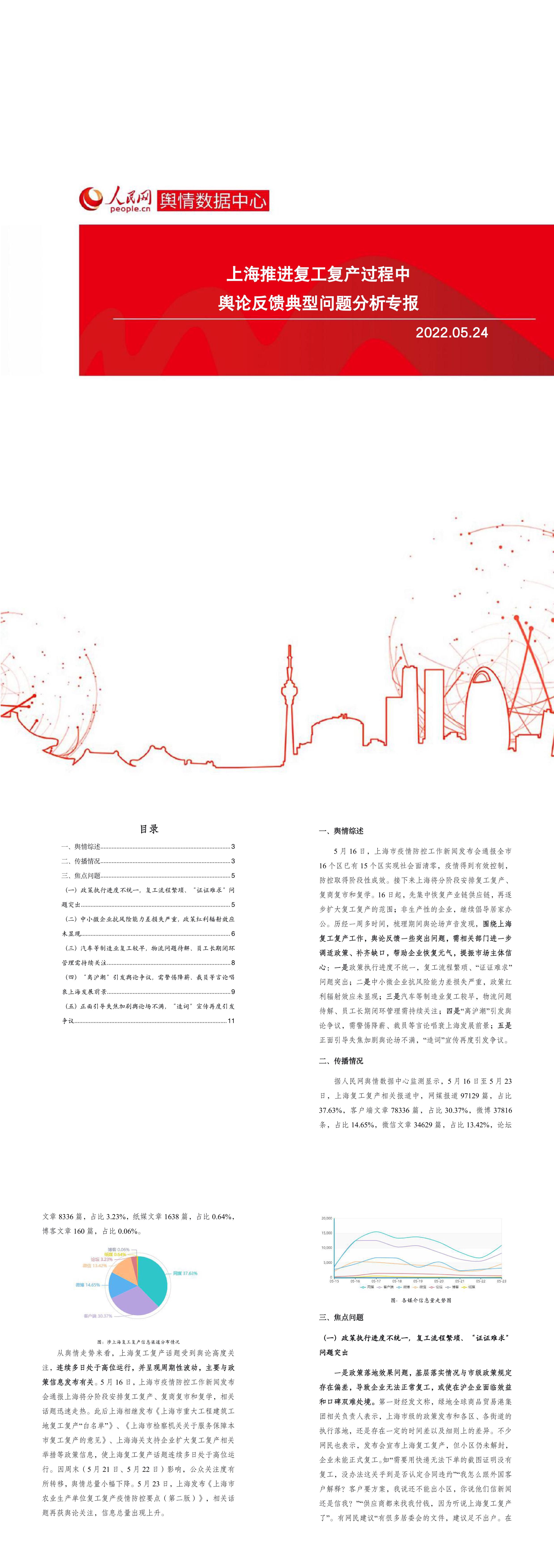上海推进复工复产过程中舆论反馈典型问题分析专报