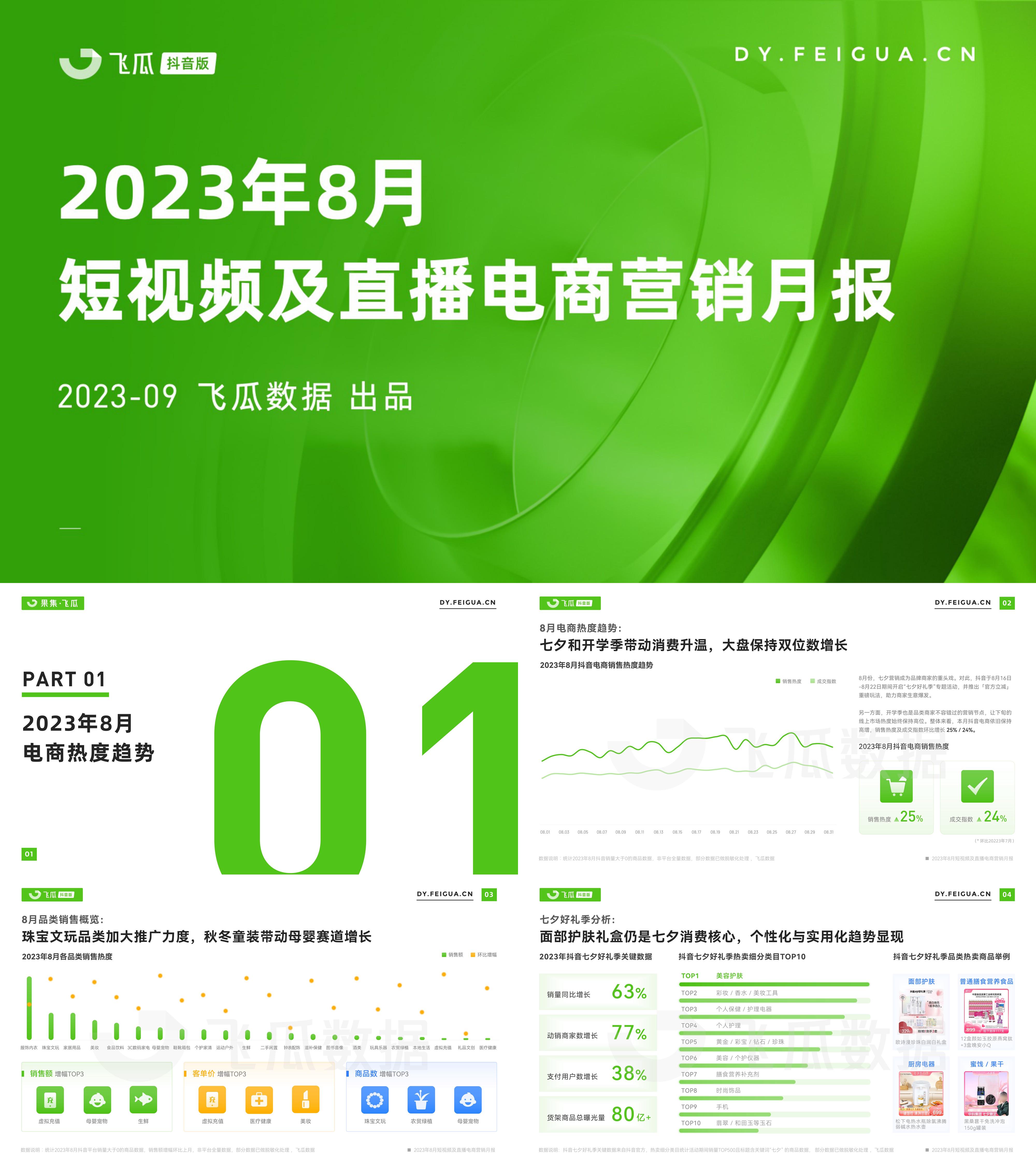 2023年8月短视频及直播电商营销月报飞瓜数据报告