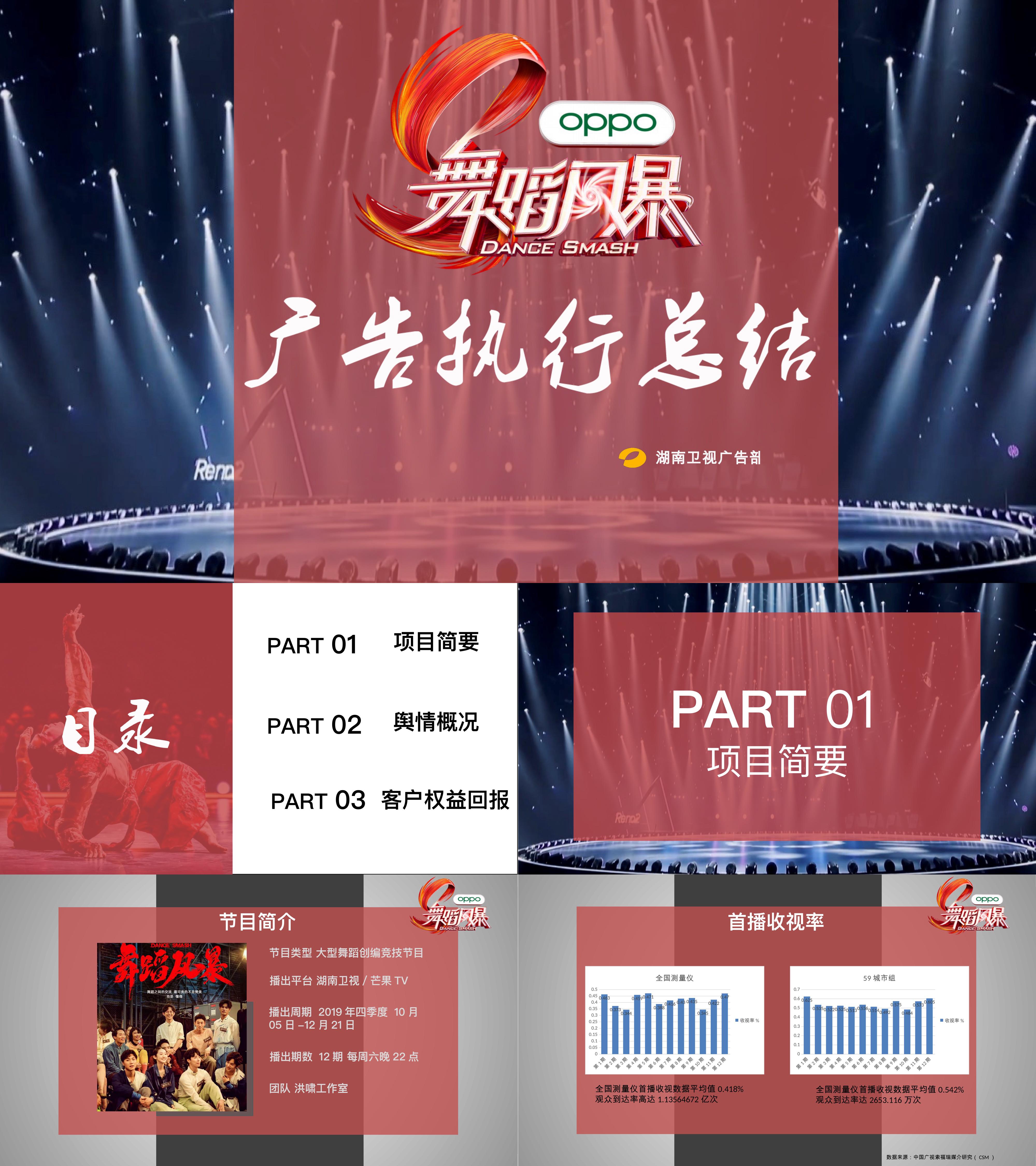 结案报告舞蹈风暴OPPO整合营销案例