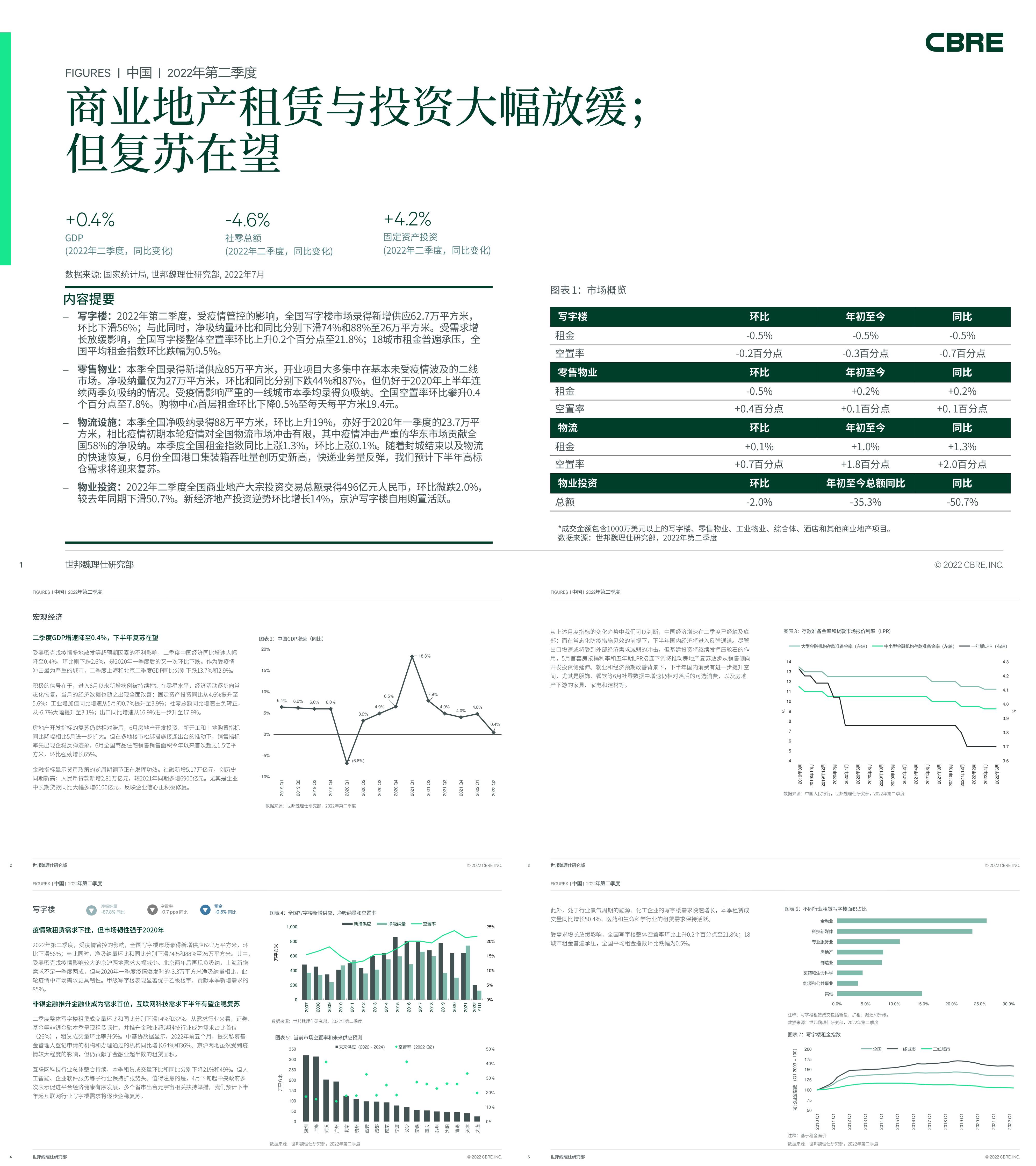 CBRE2022年第二季度中国房地产市场报告