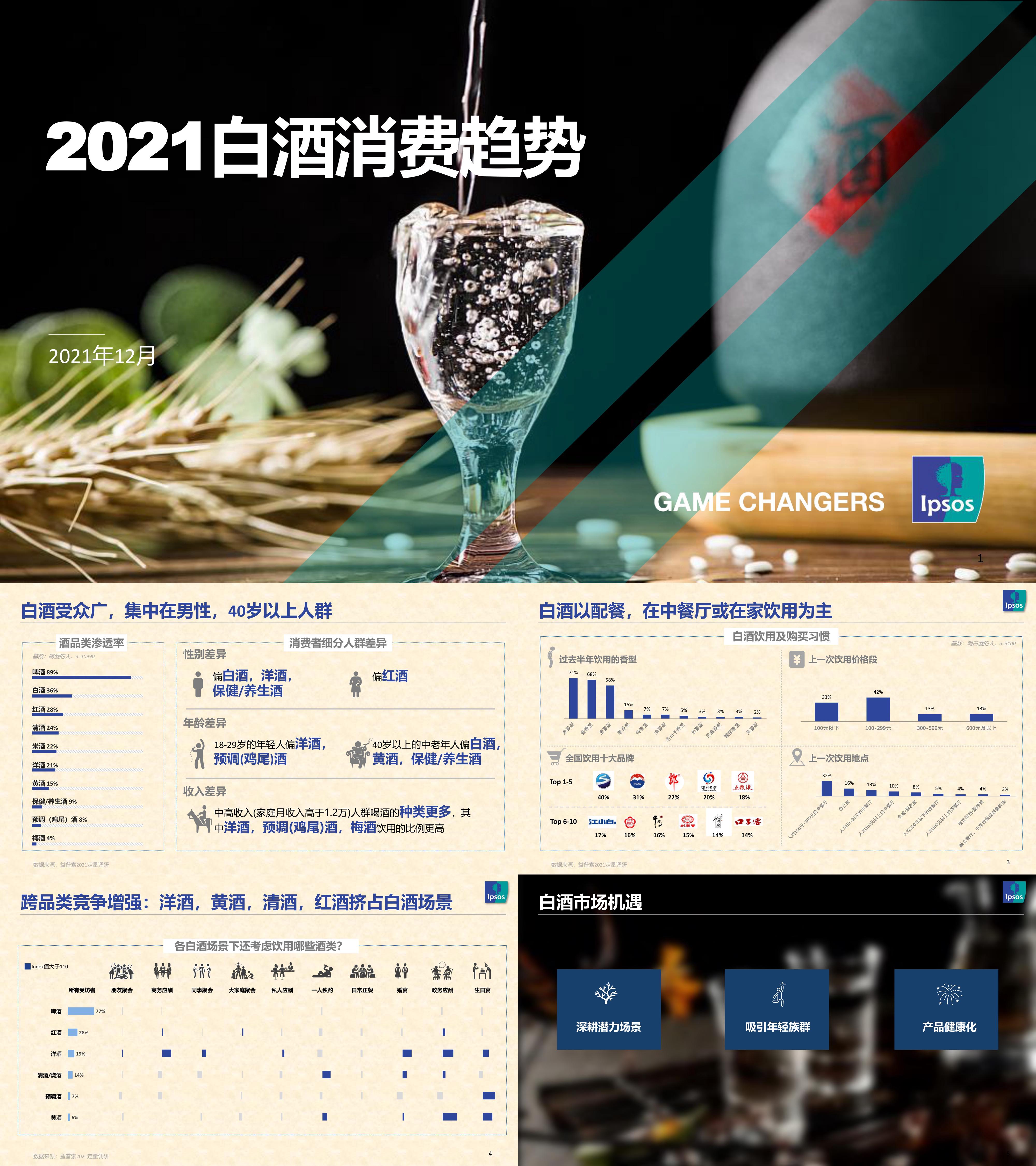 Ipsos2021白酒消费趋势