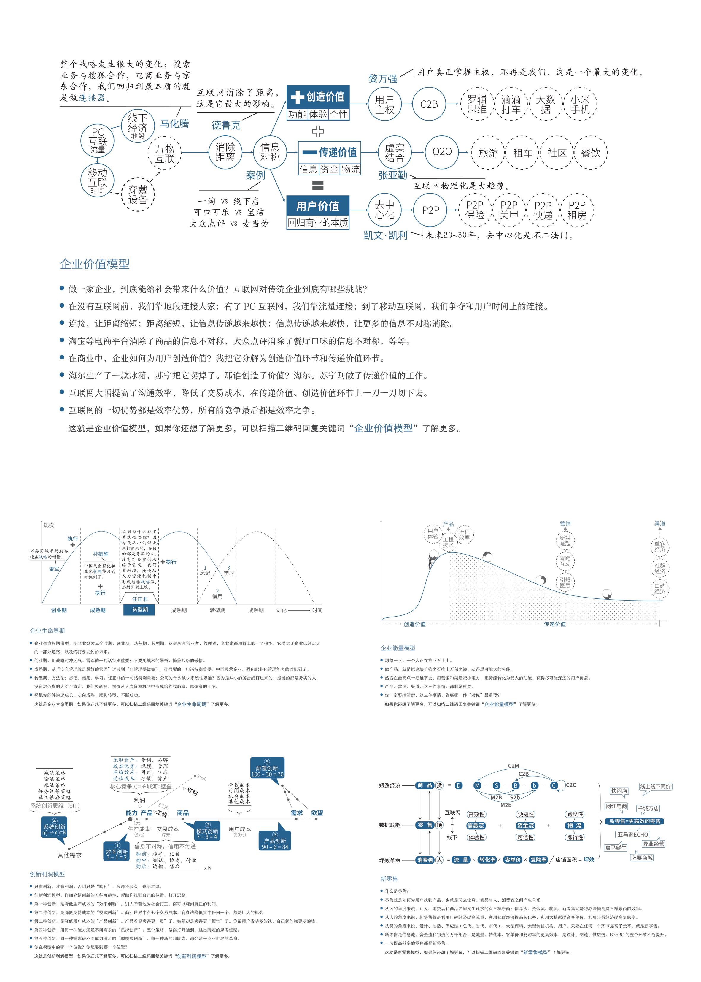 商业十二模型