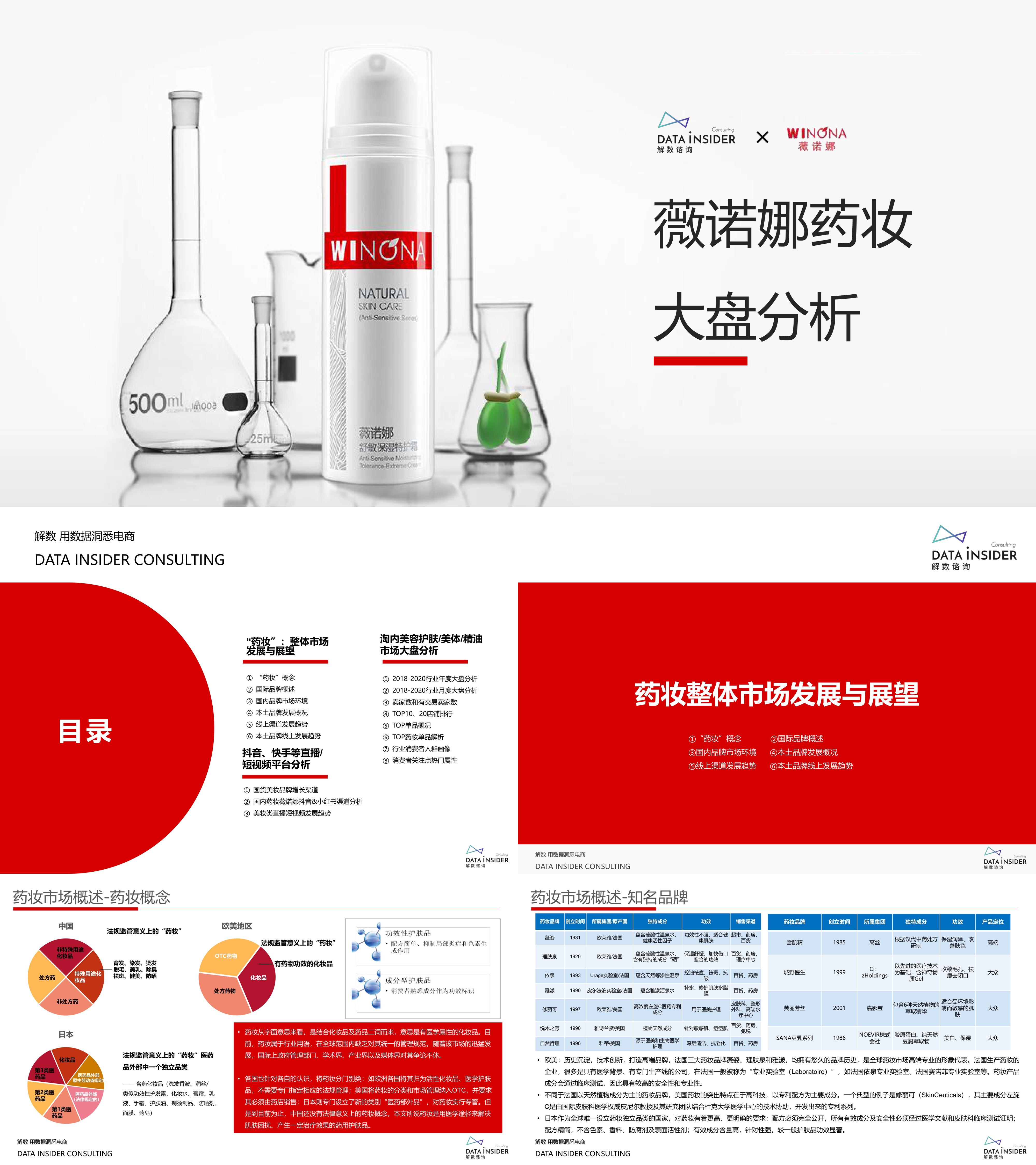 药妆崛起王者薇诺娜全域拆解复盘