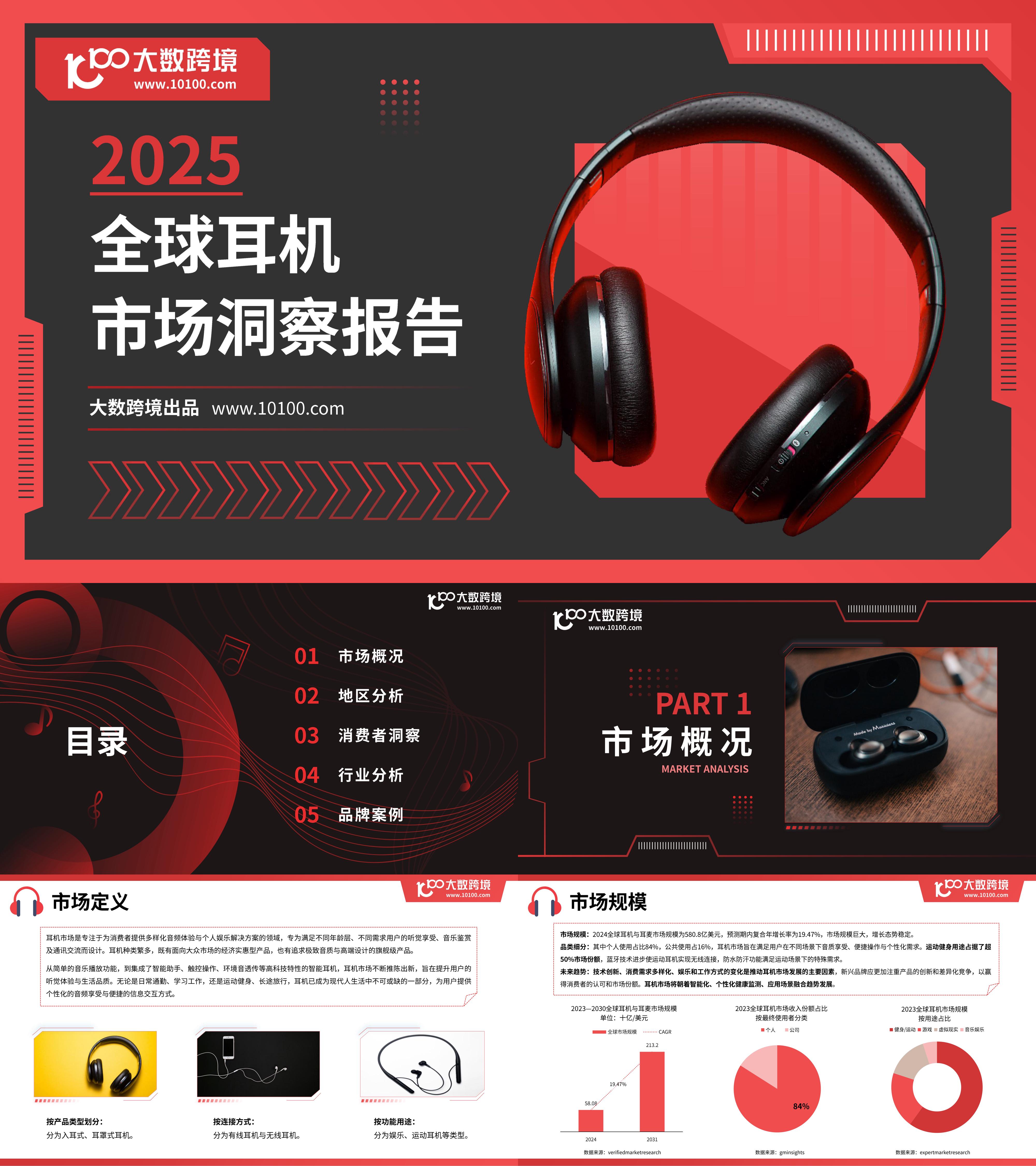 2025全球耳机市场洞察报告