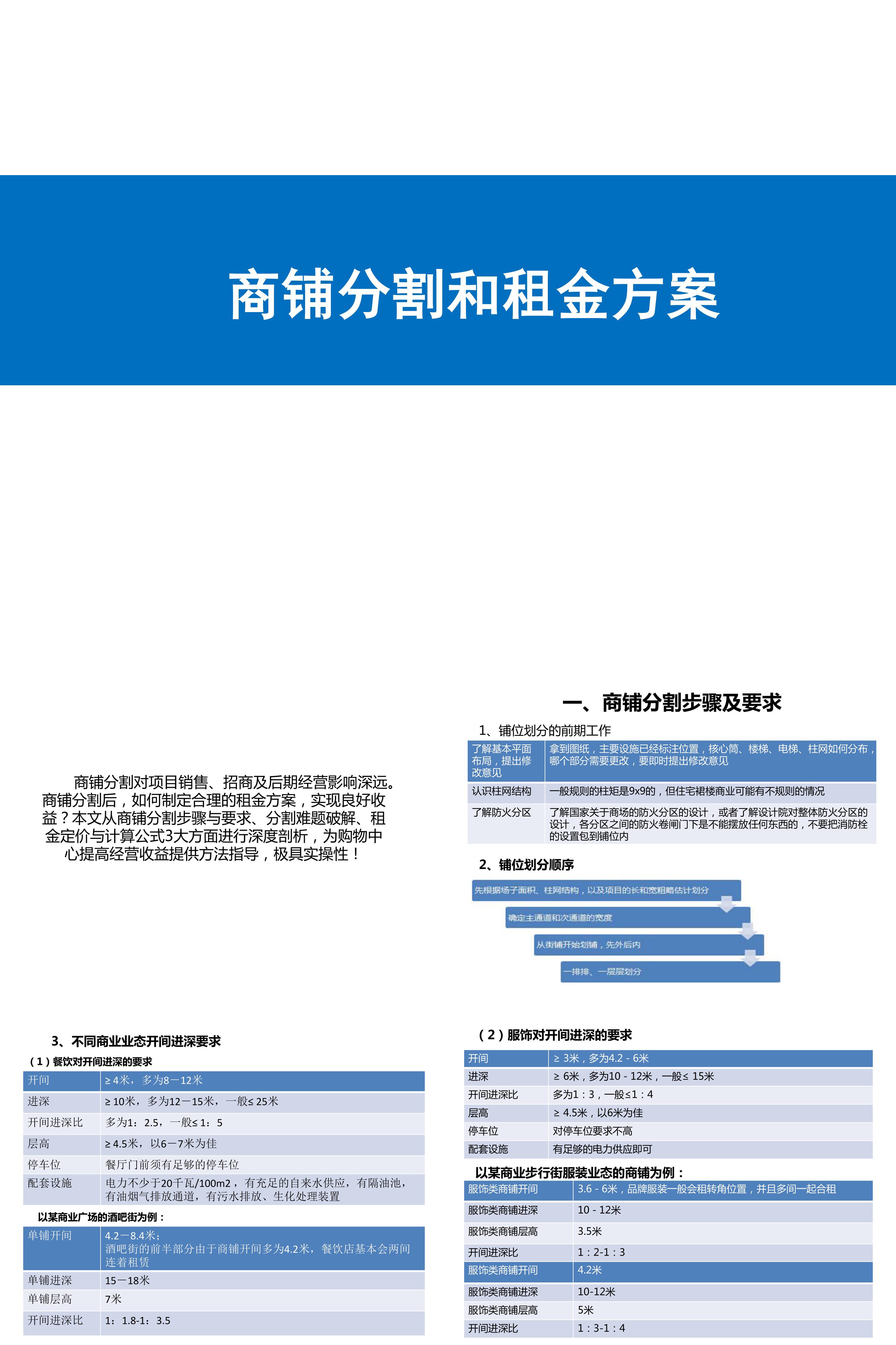 商铺分割和租金方案