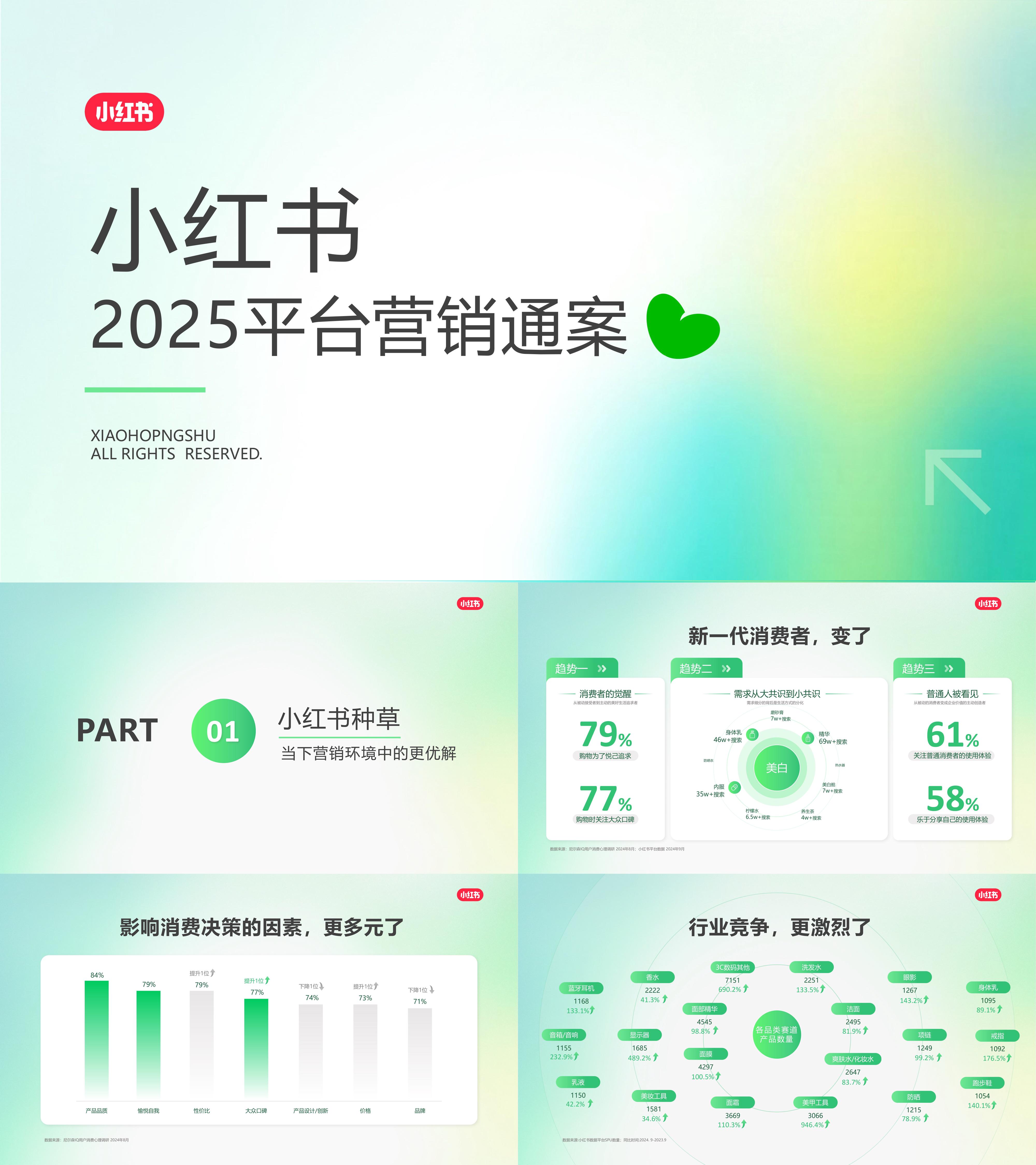 2025小红书平台营销招商通案