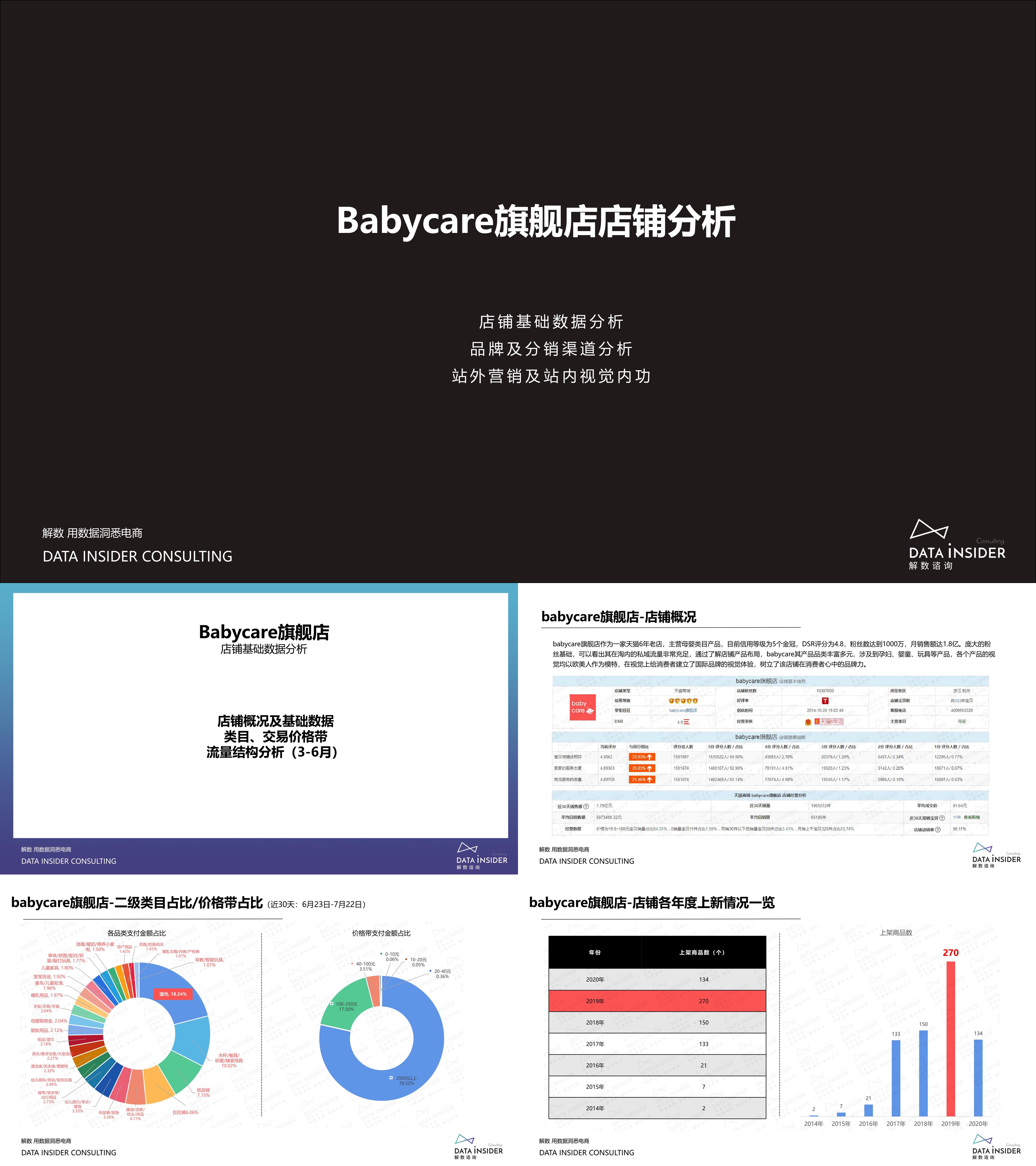 解数咨询babycare全域打法大复盘