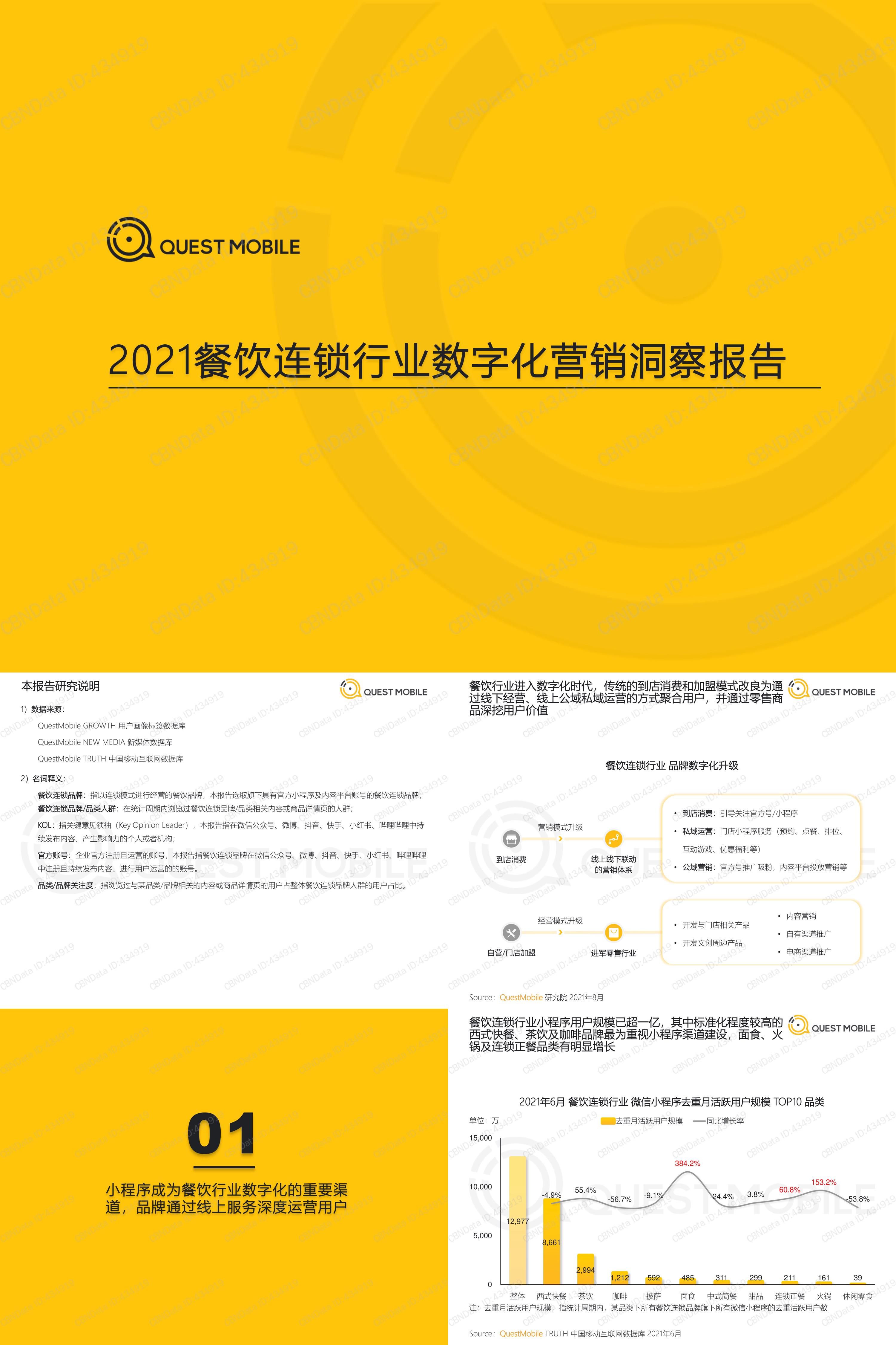 2021餐饮连锁行业数字化营销洞察报告