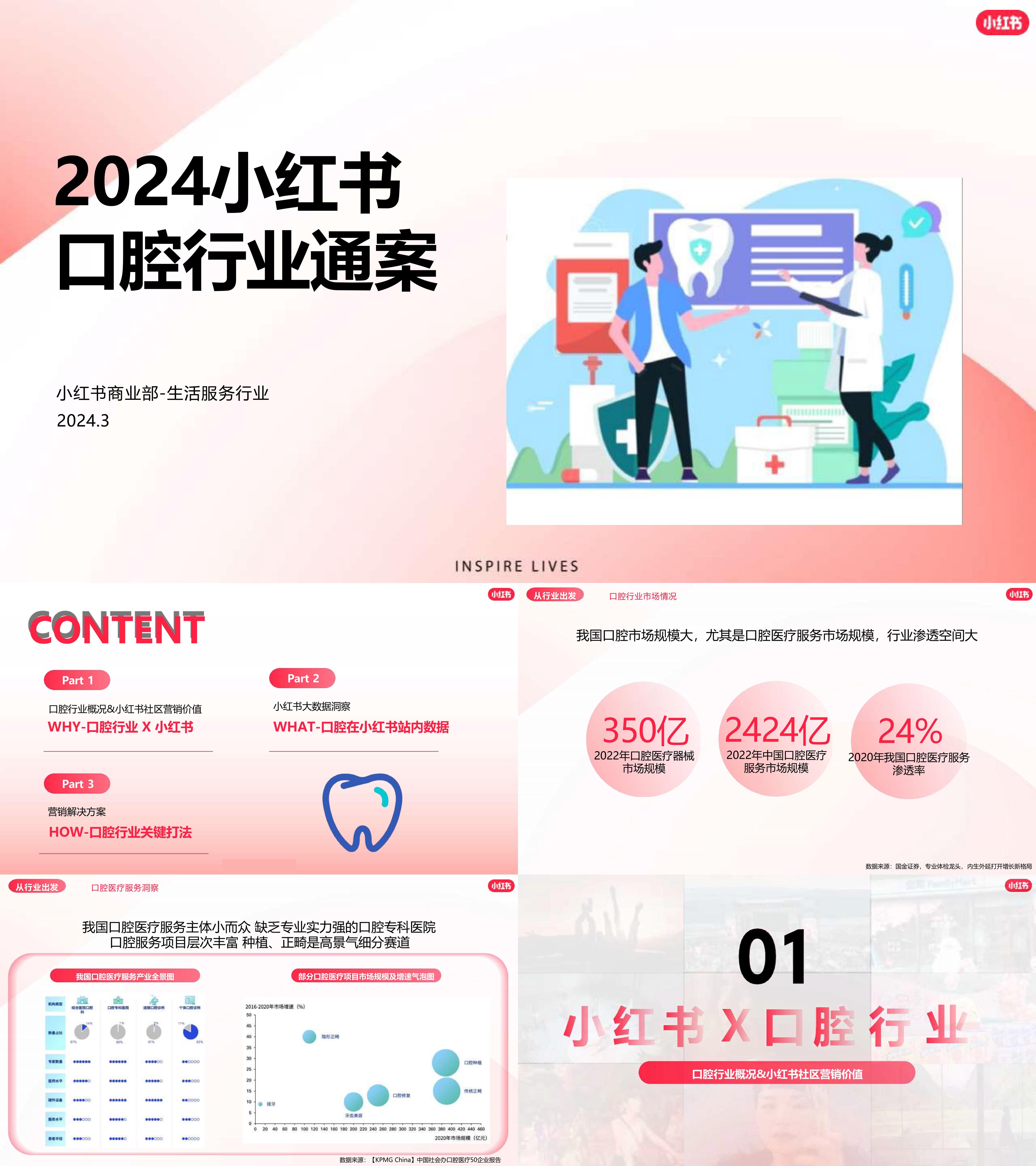 2024小红书口腔赛道营销通案