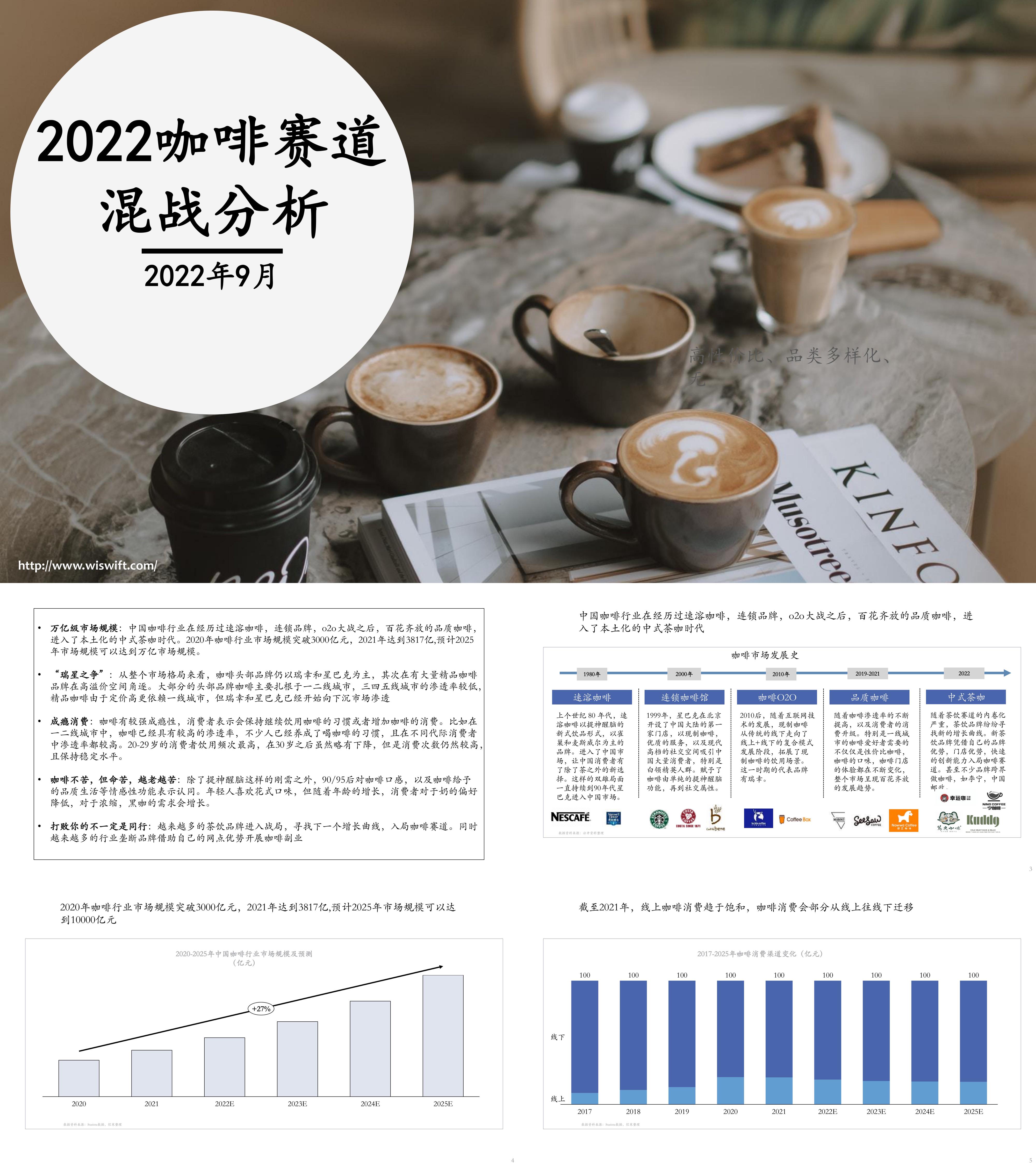 咖啡市场分析报告2022年9月