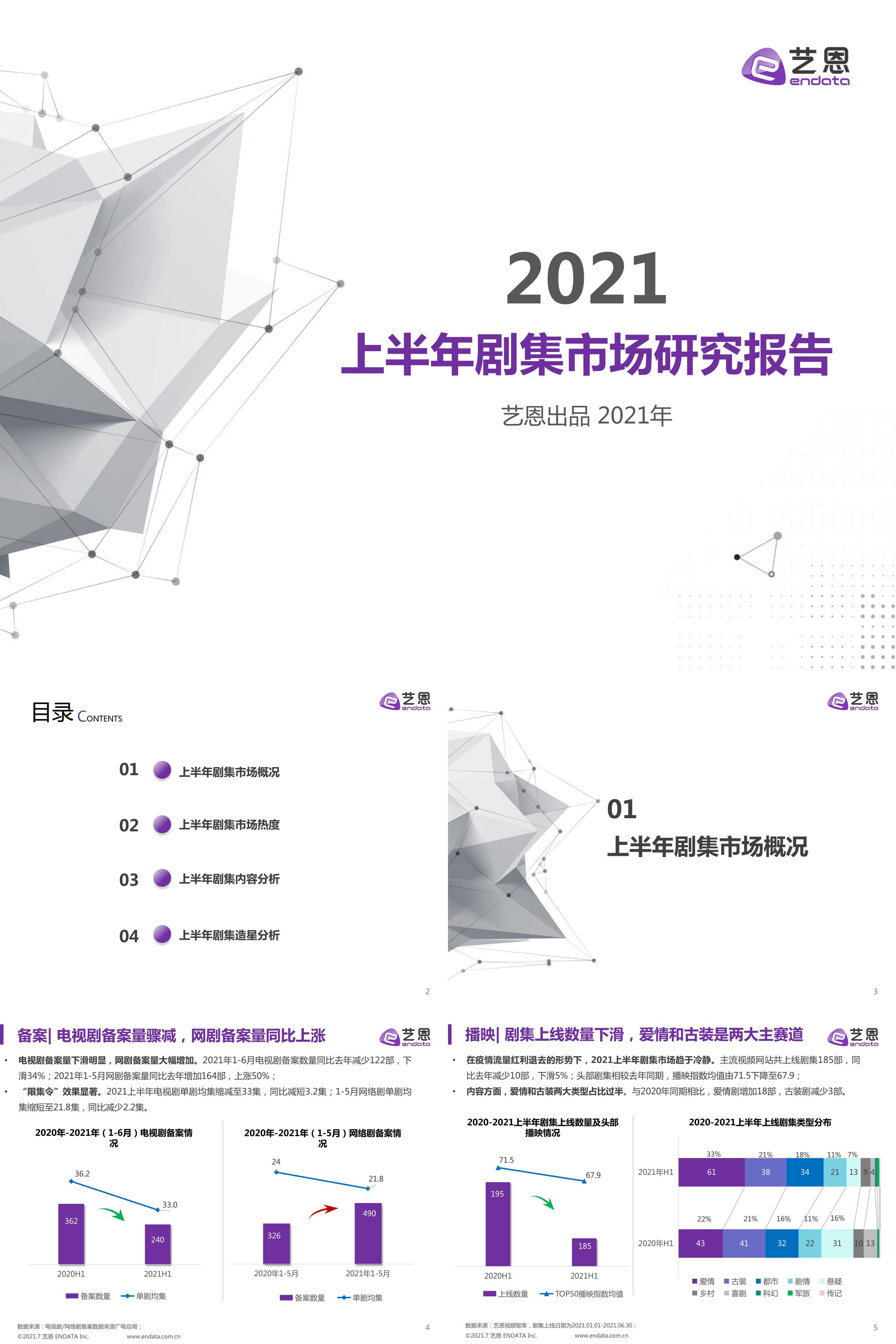 2021上半年剧集市场研究报告