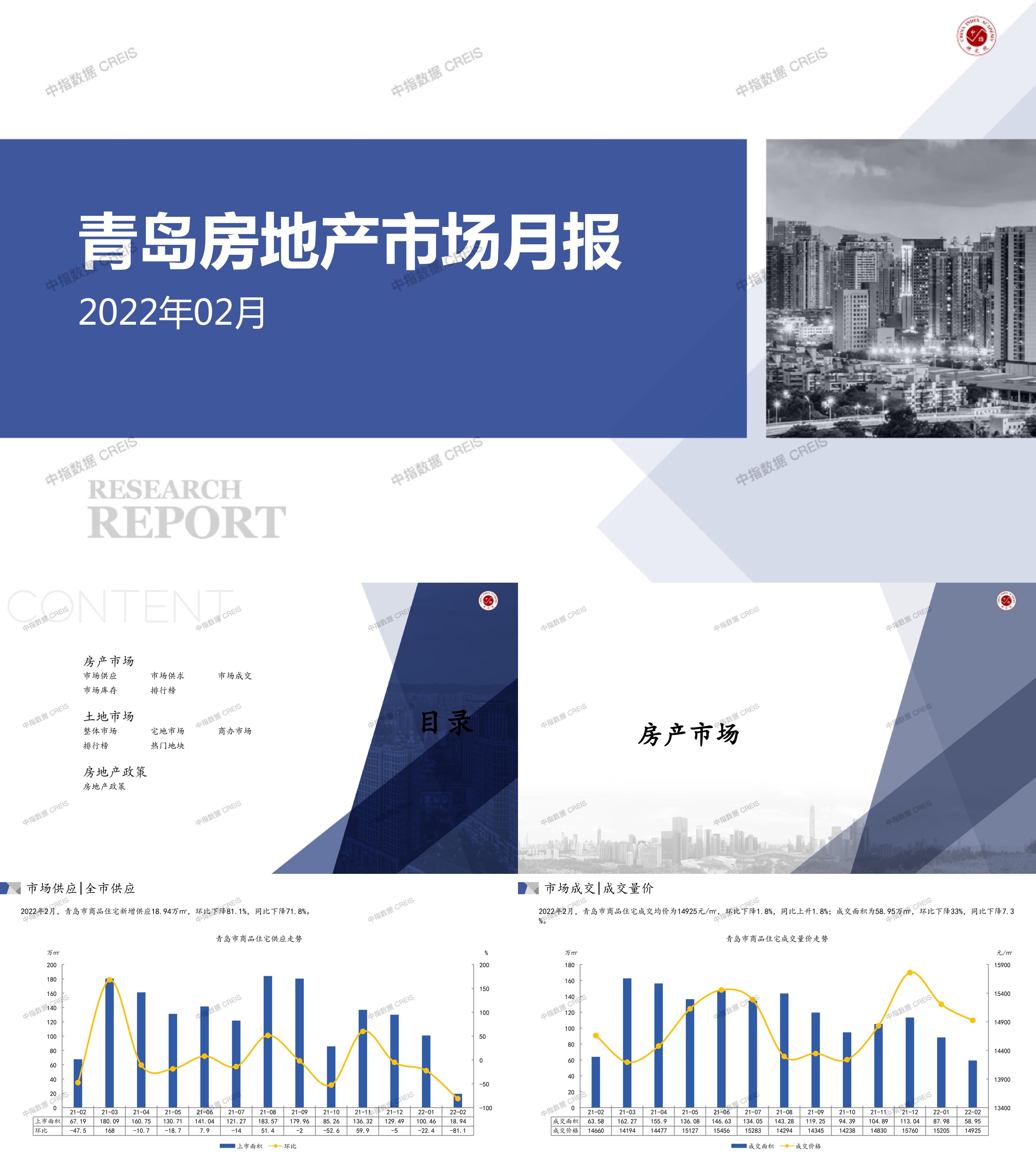 青岛房地产市场快报报告