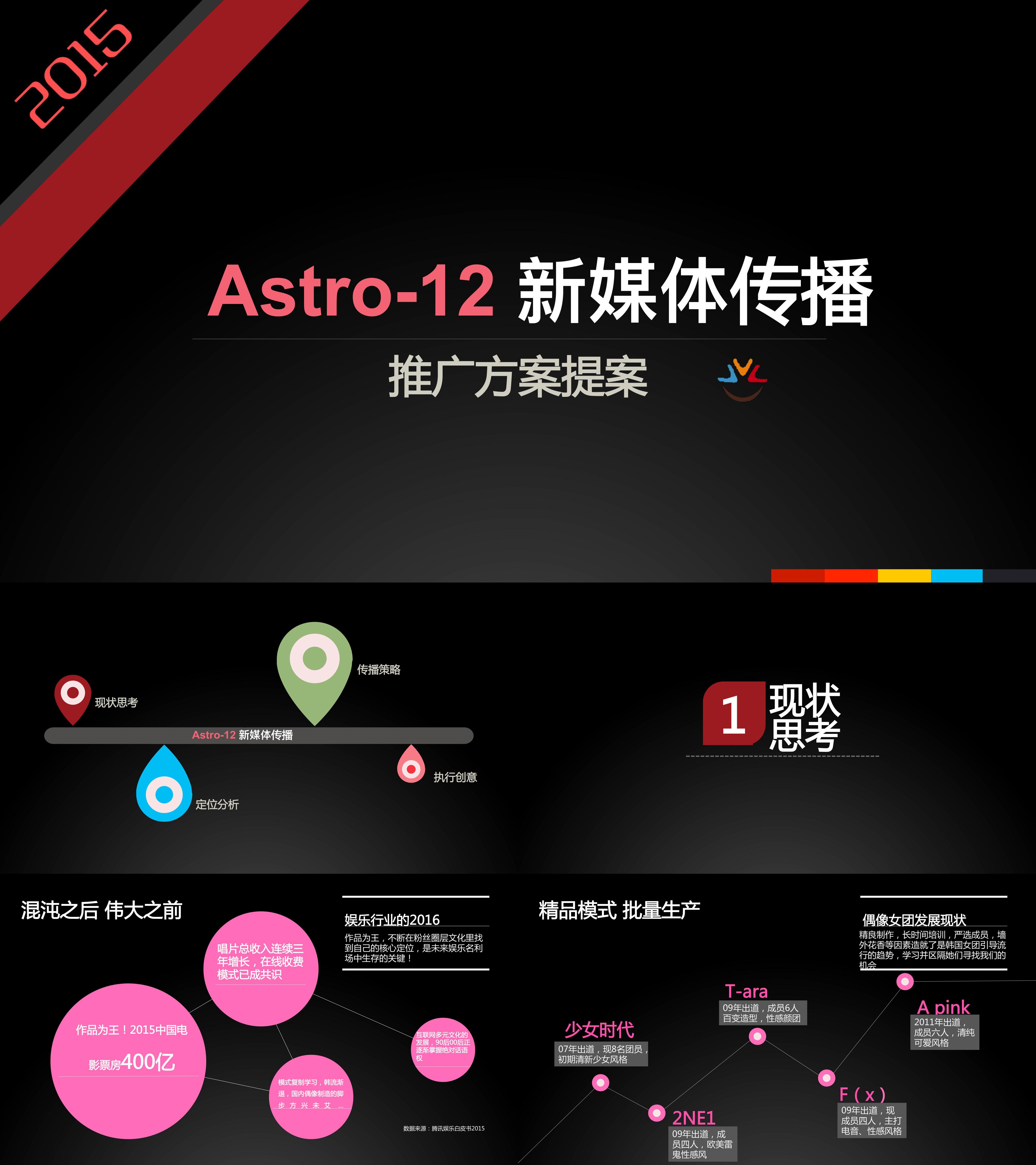 Astro12girls推广传播方案