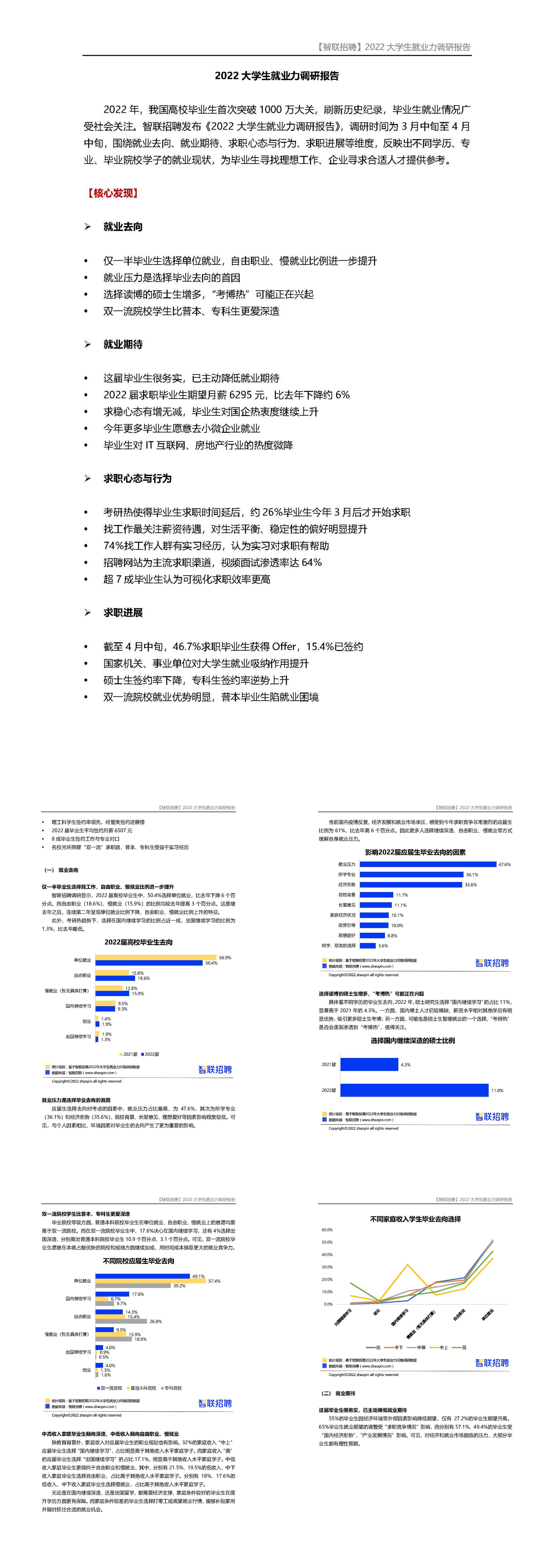 大学生就业力报告智联招聘