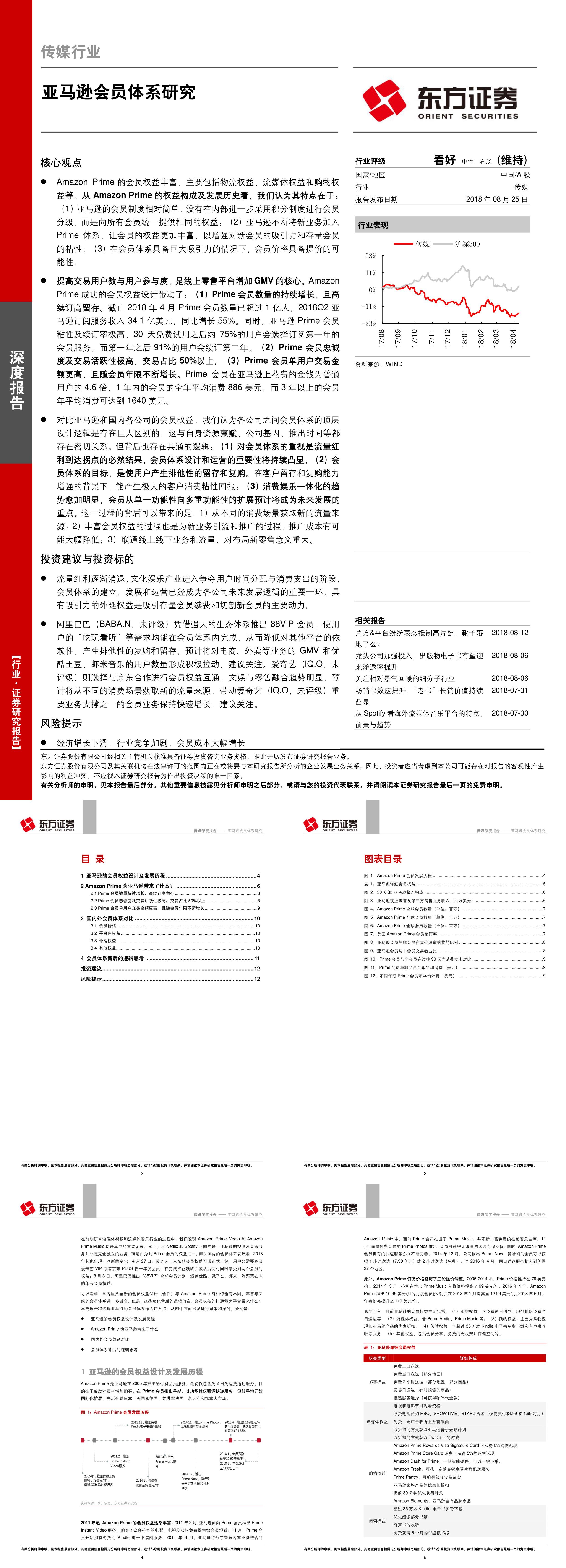 亚马逊会员体系研究报告