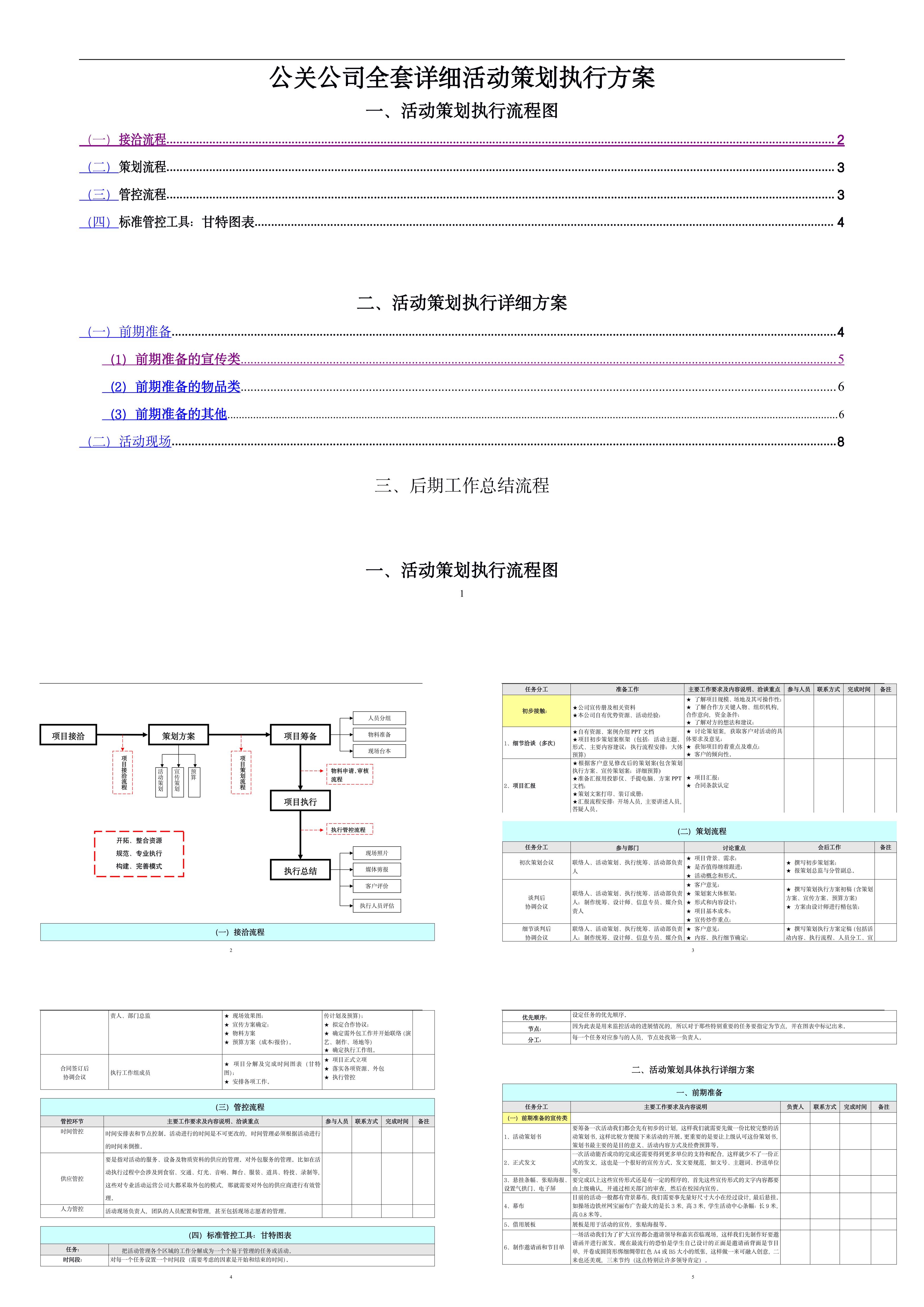 公司全套详细活动策划执行流程