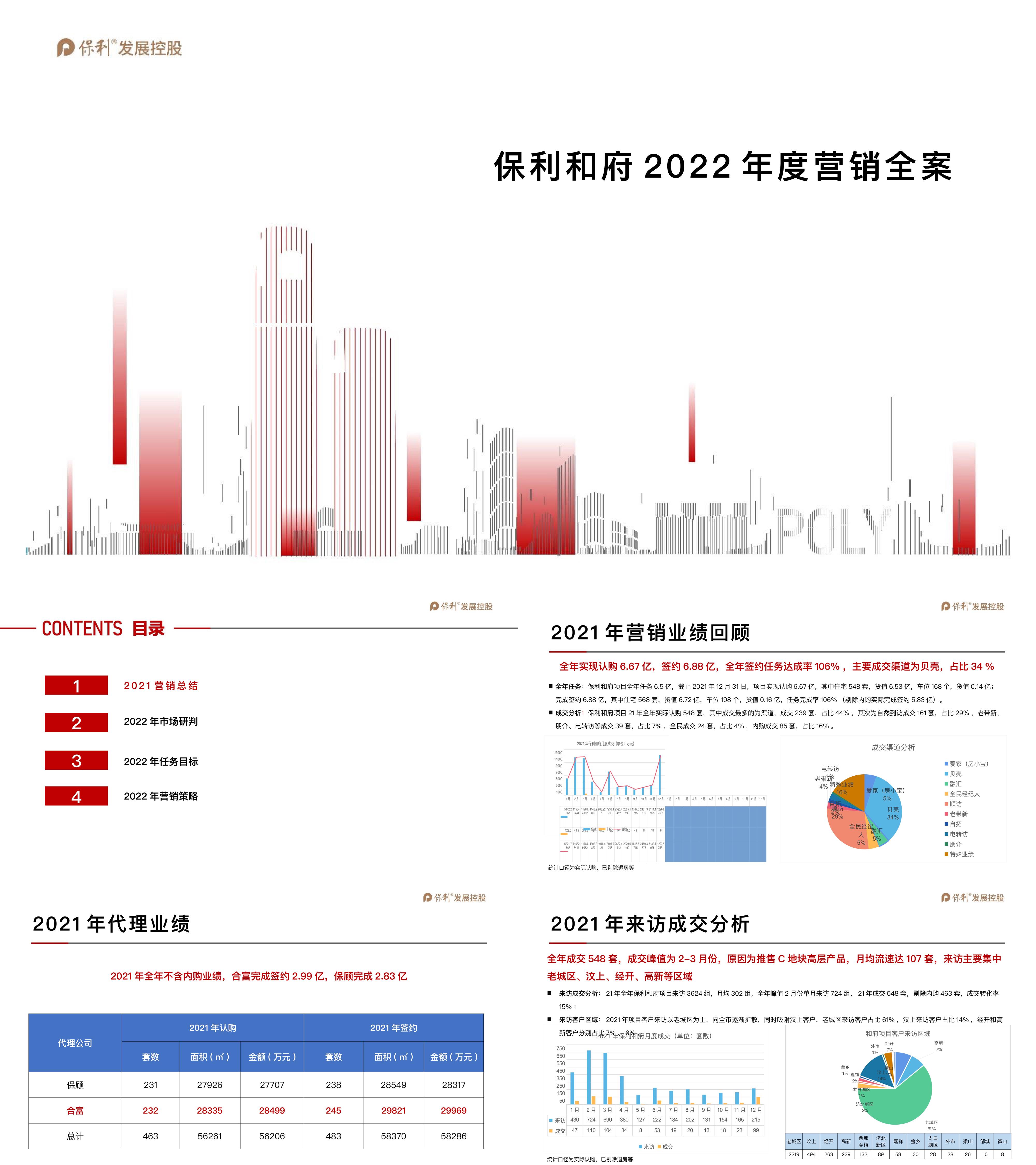 保利和府项目年度营销全案