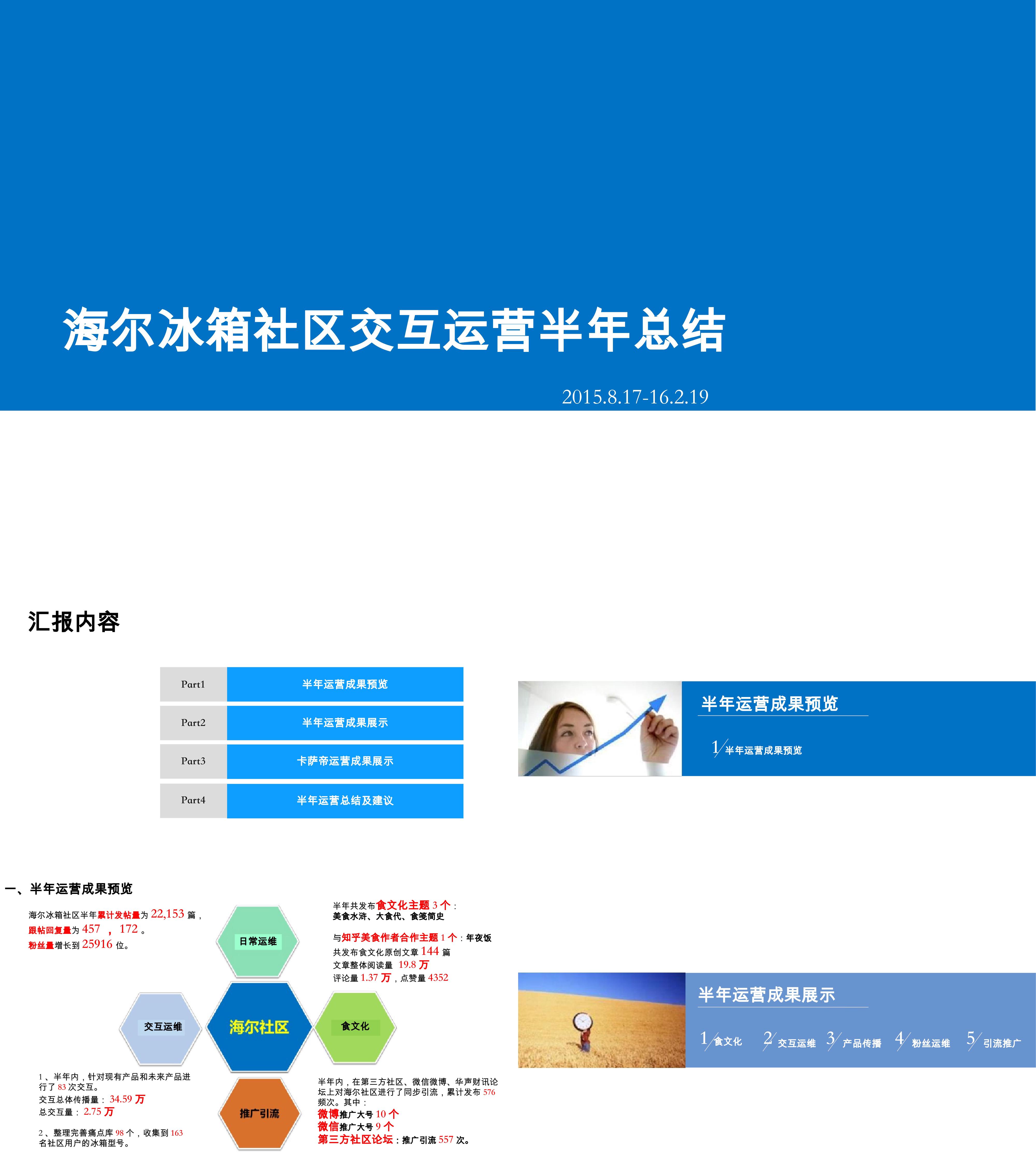 海尔冰箱社区运营总结