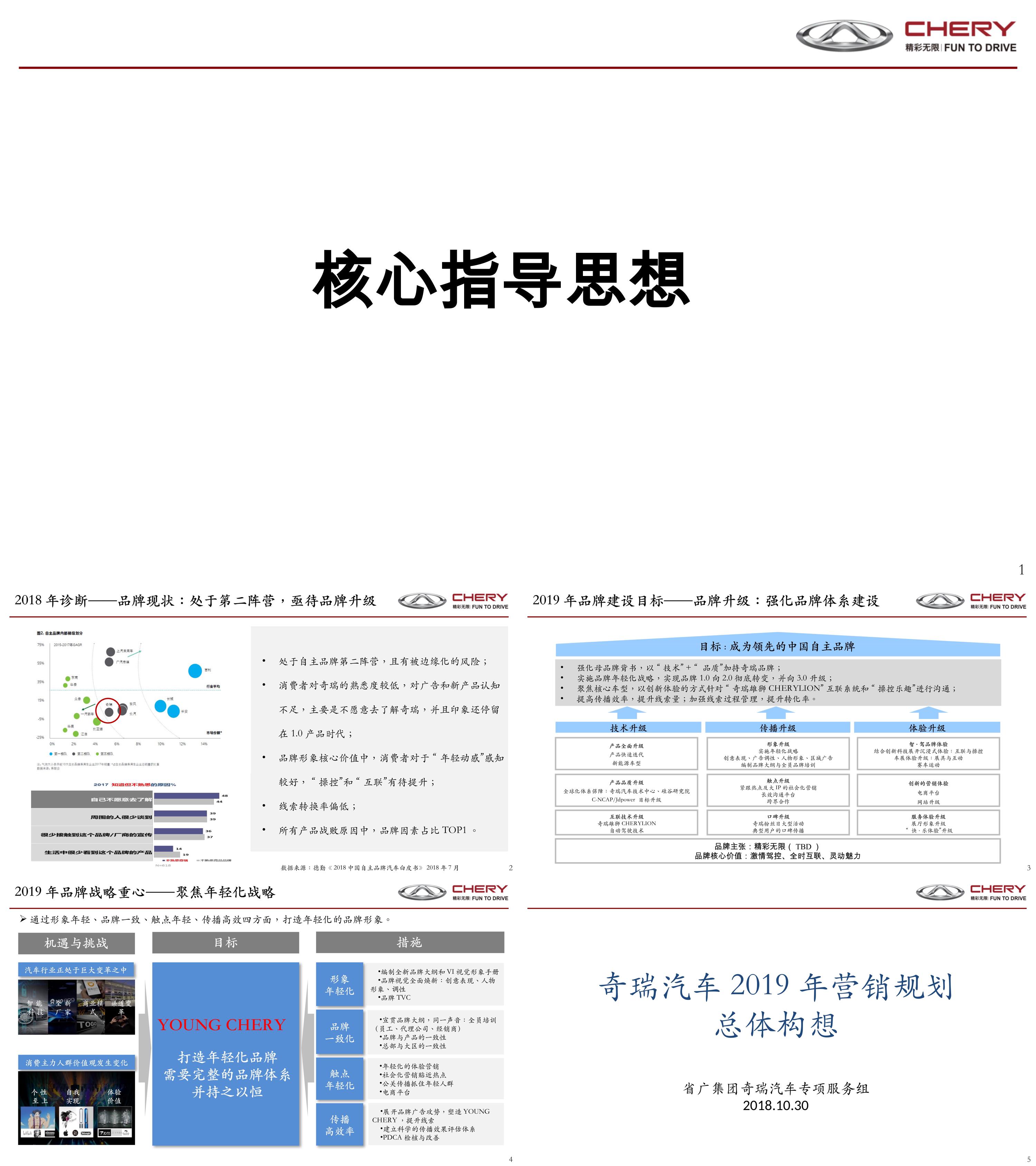 奇瑞汽车年度营销规划总体构想