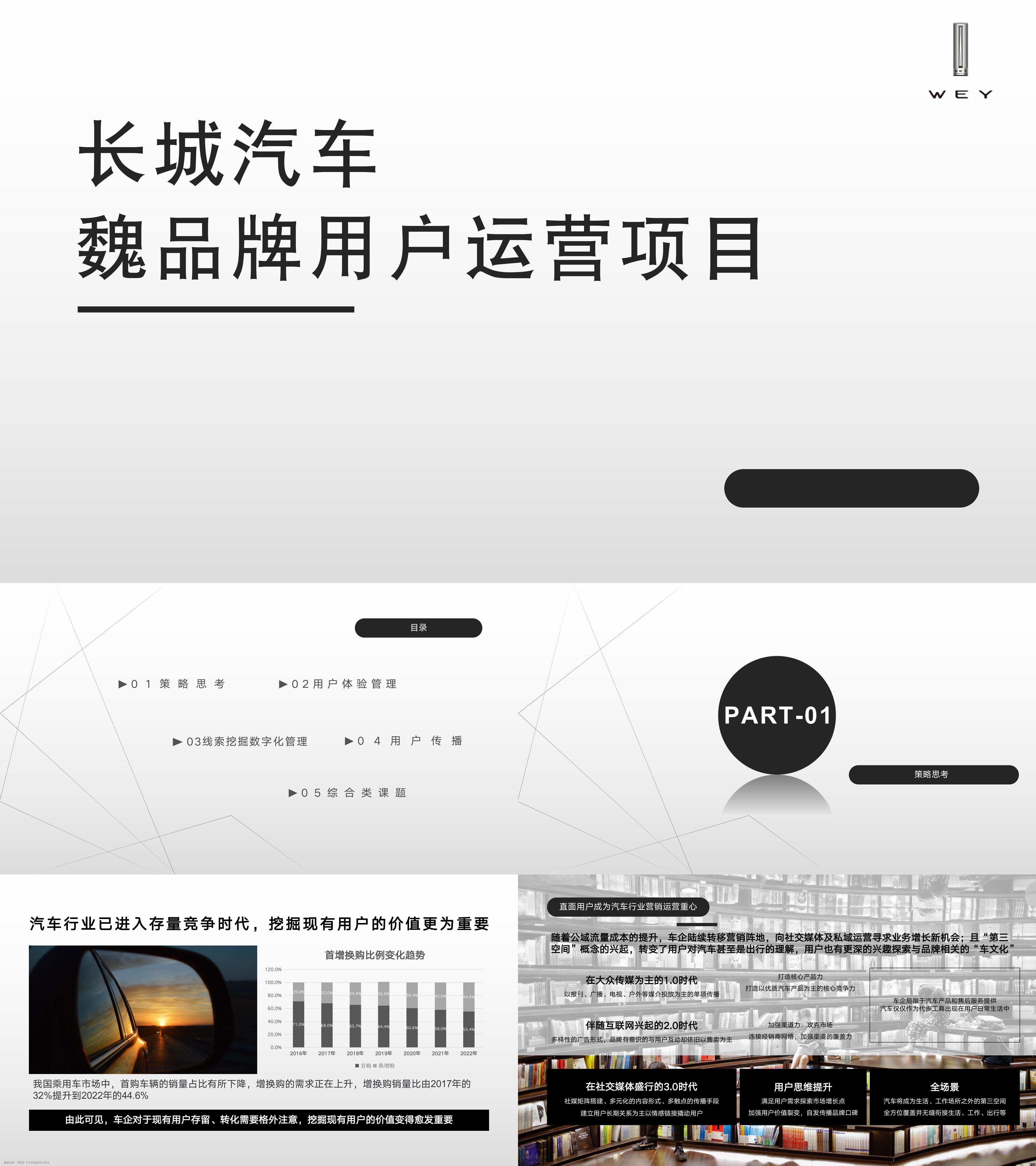 2022新能源长城汽车魏品牌用户运营方案