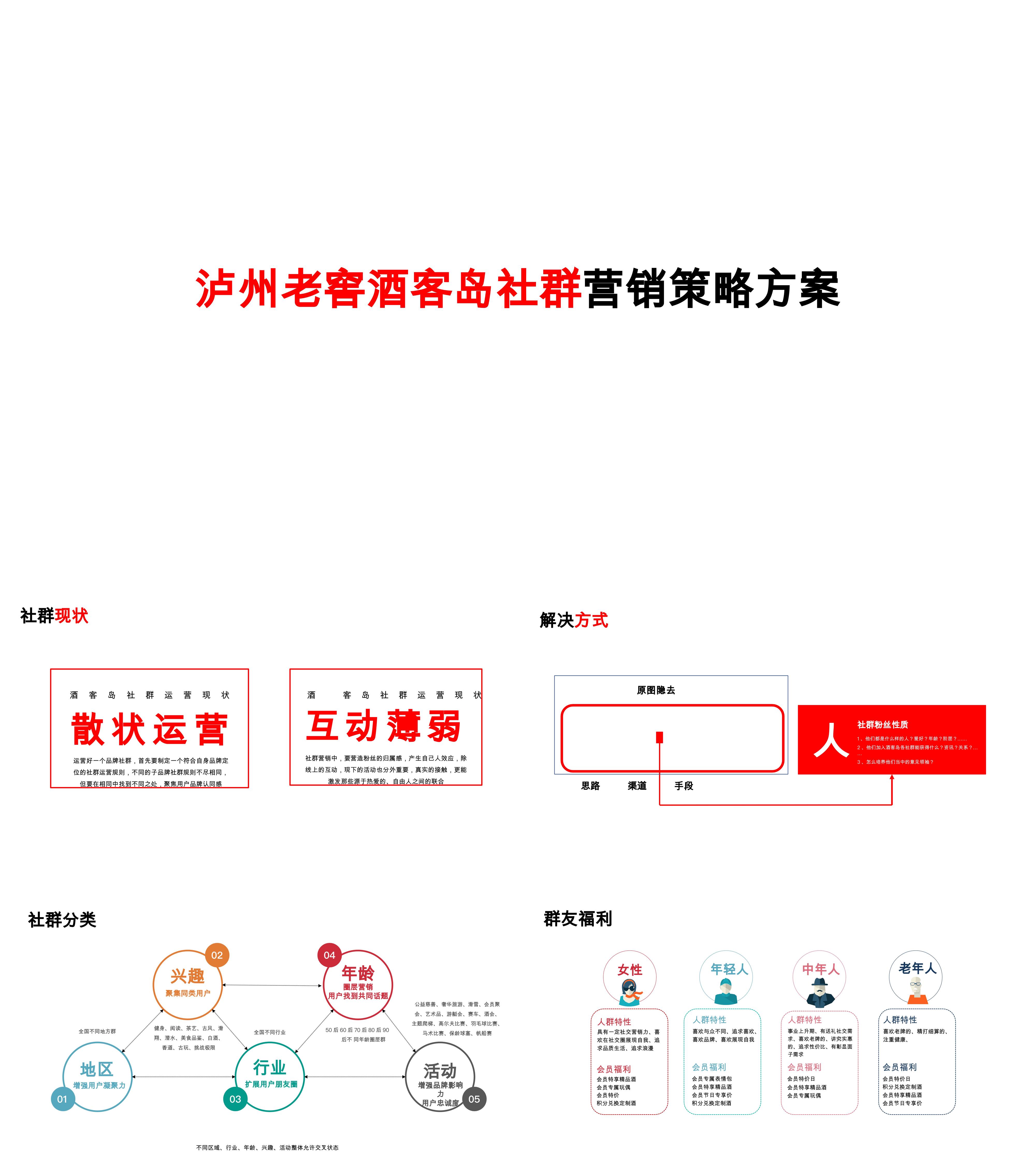 泸州老窖酒客岛会员社群营销方案