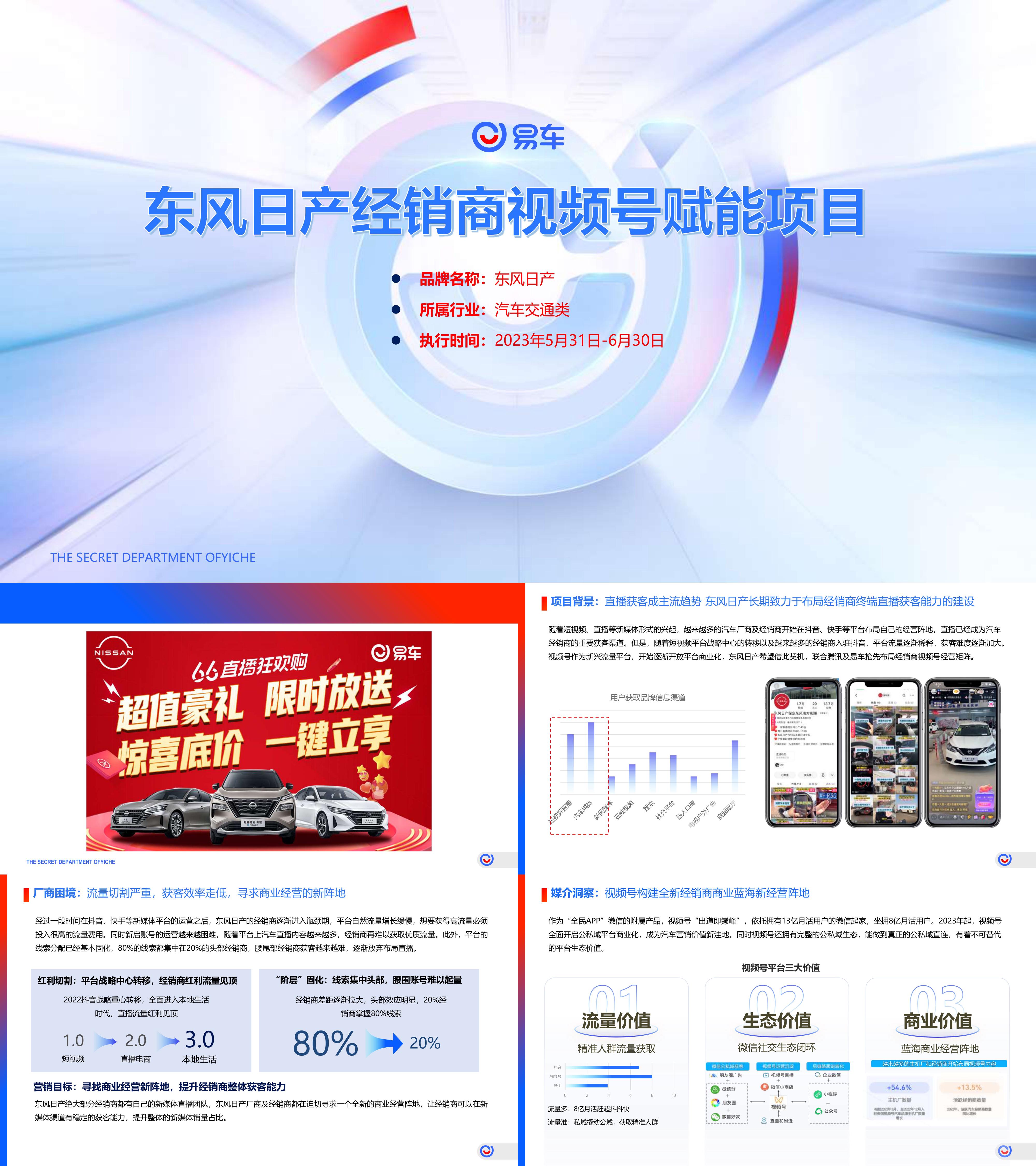 2023东风日产经销商视频号赋能项目