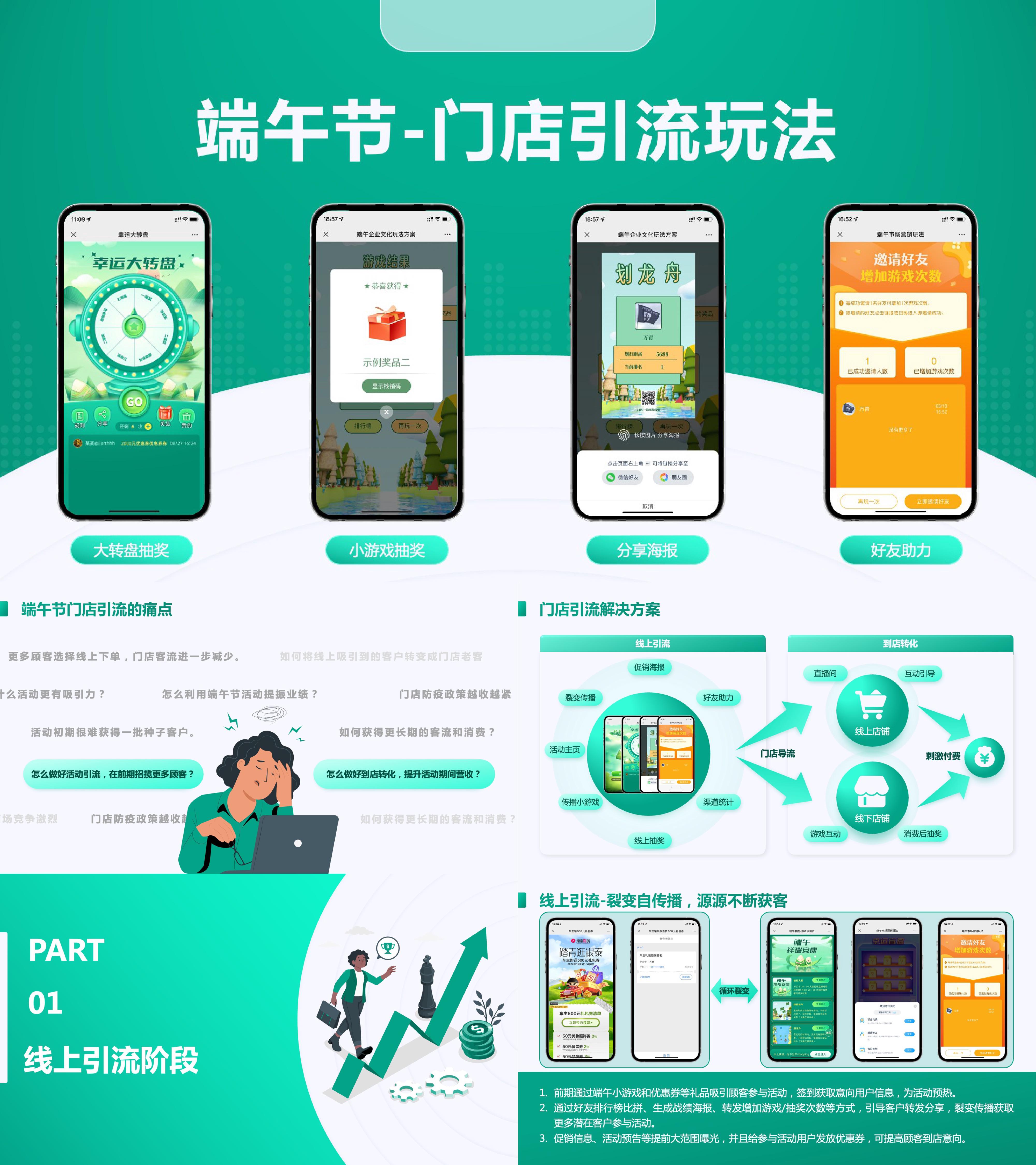 2023端午节门店线上引流活动方案